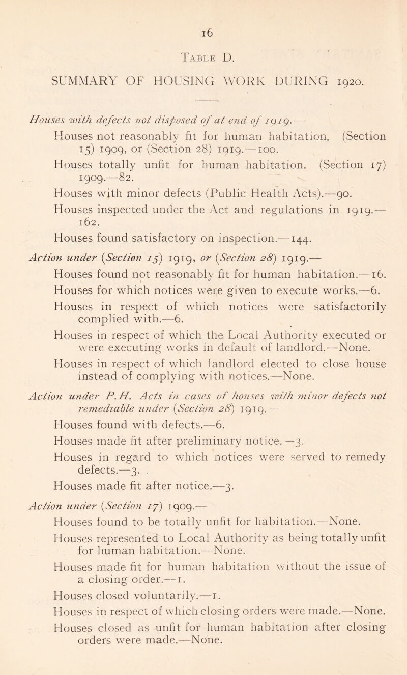 Table D. SUMMARY OF HOUSING WORK DURING 1920. Houses with defects not disposed of at end. of iqig.— Houses not reasonably fit for human habitation. (Section T5) 19°9’ or (Section 28) 1919. —100. Houses totally unfit for human habitation. (Section 17) 1909.—82. Houses with minor defects (Public Health Acts).—90. Houses inspected under the Act and regulations in 1919.— 162. Houses found satisfactory on inspection.—144. Action under (Section if 1919, or (Section 28) 1919.— Houses found not reasonably fit for human habitation.—16. Houses for which notices were given to execute works.—6. Houses in respect of which notices were satisfactorily complied with.-—6. Houses in respect of which the Local Authority executed or were executing works in default of landlord.—None. Houses in respect of which landlord elected to close house instead of complying with notices.—None. Action under P.H.. Acts in cases of houses with minor defects not remediable under (Section 28) 1919.— Houses found with defects.—6. Houses made fit after preliminary notice.—3. \ Houses in regard to which notices were served to remedy defects.—3. . Houses made fit after notice.—3. Action under (Section if) 1909.— Houses found to be totally unfit for habitation.—None. Houses represented to Local Authority as being totally unfit for human habitation.—None. Houses made fit for human habitation without the issue of a closing order.—1. Houses closed voluntarily.—1. Houses in respect of which closing orders were made.—None. Houses closed as unfit for human habitation after closing orders were made.—None.