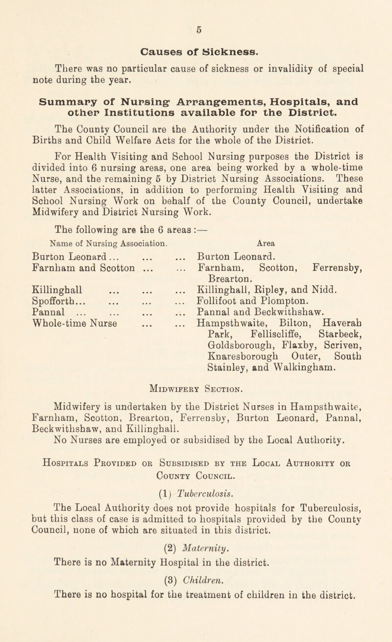 Causes of Sickness. There was no particular cause of sickness or invalidity of special note during the year. Summary of Nursing* Arrangements, Hospitals, and other Institutions available for the District. The County Council are the Authority under the Notification of Births and Child Welfare Acts for the whole of the District. For Health Visiting and School Nursing purposes the District is divided into 6 nursing areas, one area being worked by a whole-time Nurse, and the remaining 5 by District Nursing Associations. These latter Associations, in addition to performing Health Visiting and School Nursing Work on behalf of the County Council, undertake Midwifery and District Nursing Work. The following are the 6 areas Name of Nursing Association. Burton Leonard ... Farnham and Scotton ... Killinghall Spofforth... Pannal Whole-time Nurse Area Burton Leonard. Farnham, Scotton, Ferrensby, Brearton. Killinghall, Ripley, and Nidd. Follifoot and Plompton. Pannal and Beckwithshaw. Hampsthwaite, Bilton, Haverah Park, Felliscliffe, Starbeck, Goldsborough, Flaxby, Scriven, Knaresborough Outer, South Stainley, and Walkingham. Midwifery Section. Midwifery is undertaken by the District Nurses in Hampsthwaite, Farnham, Scotton, Brearton, Ferrensby, Burton Leonard, Pannal, Beckwithshaw, and Killinghall. No Nurses are employed or subsidised by the Local Authority. Hospitals Provided or Subsidised by the Local Authority or County Council. (1) Tuberculosis. The Local Authority does not provide hospitals for Tuberculosis, but this class of case is admitted to hospitals provided by the County Council, none of which are situated in this district. (2) Maternity. There is no Maternity Hospital in the district. (3) Children. There is no hospital for the treatment of children in the district.