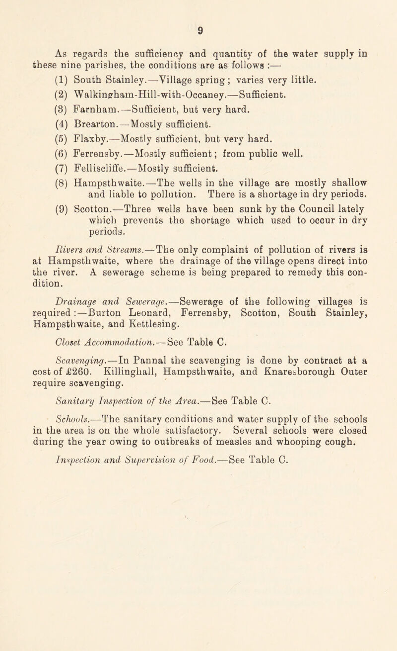 As regards the sufficiency and quantity of the water supply in these nine parishes, the conditions are as follows :— (1) South Stainley.—Village spring; varies very little. (2) Walkingffiam-Hill-with-Occaney.—Sufficient. (3) Farnham.—Sufficient, but very hard. (4) Brearton.—Mostly sufficient. (5) Flaxby.—Mostly sufficient, but very hard. (6) Ferrensby.—Mostly sufficient; from public well. (7) Felliscliffe.—Mostly sufficient. (8) Hampsthwaite.—The wells in the village are mostly shallow and liable to pollution. There is a shortage in dry periods. (9) Scotton.—Three wells have been sunk by the Council lately which prevents the shortage which used to occur in dry periods. Rivers and Streams.—The only complaint of pollution of rivers is at Hampsthwaite, where the drainage of the village opens direct into the river. A sewerage scheme is being prepared to remedy this con- dition. Drainage and Sewerage.—Sewerage of the following villages is required : — Burton Leonard, Ferrensby, Scotton, South Stainley, Hampsthwaite, and Kettlesing. Closet Accommodation.—See Table C. Scavenging.—In Pannal the scavenging is done by contract at a cost of £260. Killinghall, Hampsthwaite, and Knaresborougli Outer require scavenging. Sanitary Inspection of the Area.—See Table C. Schools.—The sanitary conditions and water supply of the schools in the area is on the whole satisfactory. Several schools were closed during the year owing to outbreaks of measles and whooping cough. Inspection and Supervision of Food.—See Table C.