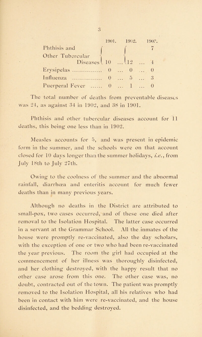 1901. ] 903. 7 1902. Phthisis and j | Other Tubercular Diseases' 10 ... Il2 Erysipelas 0 ... 0 Influenza 0 ... 5 Puerperal Fever 0 ... 1 4 0 3 0 The total number of deaths from preventable diseases was 24, as against 34 in 1902, and 38 in 1901. Phthisis and other tubercular diseases account for 11 deaths, this being one less than in 1902. Measles accounts for 5, and was present in epidemic form in the summer, and the schools were on that account closed for 10 days longer than the summer holidays, i.e., from July 18th to July 27th. Owing to the coolness of the summer and the abnormal rainfall, diarrhoea and enteritis account for much fewer deaths than in many previous years. Although no deaths in the District are attributed to small-pox, two cases occurred, and of these one died after removal to the Isolation Hospital. The latter case occurred in a servant at the Grammar School. All the inmates of the house were promptly re-vaccinated, also the day scholars, with the exception of one or two who had been re-vaccinated the year previous. The room the girl had occupied at the commencement of her illness was thoroughly disinfected, and her clothing destroyed, with the happy result that no other case arose from this one. The other case was, no doubt, contracted out of the town. The patient was promptly removed to the Isolation Hospital, all his relatives who had been in contact with him were re-vaccinated, and the house disinfected, and the bedding destroyed.