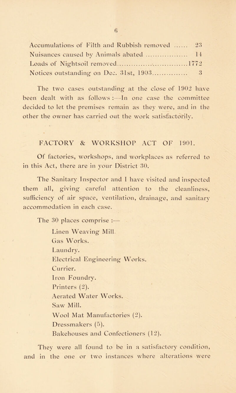 Accumulations of Filth and Rubbish removed 23 Nuisances caused by Animals abated 14 Loads of Nightsoil removed ; 1772 Notices outstanding- on Dec. 31st, 1903 3 The two cases outstanding at the close of 1902 have been dealt with as follows :—In one case the committee decided to let the premises remain as they were, and in the other the owner has carried out the work satisfactorily. FACTORY & WORKSHOP ACT OF 1901. Of factories, workshops, and workplaces as referred to in this Act, there are in your District 30. The Sanitary Inspector and I have visited and inspected them all, giving- careful attention to the cleanliness, sufficiency of air space, ventilation, drainage, and sanitary accommodation in each case. The 30 places comprise :— Linen Weaving Mill. Gas Works. Laundry. Electrical Engineering Works. Currier. Iron Foundry. Printers (2). Aerated Water Works. Saw Mill. Wool Mat Manufactories (2). Dressmakers (5). Bakehouses and Confectioners (12). They were all found to be in a satisfactory condition, and in the one or two instances where alterations were