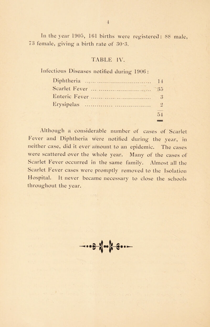 In the year 1905, 1(51 births were registered: 88 male, 73 female, giving a birth rate of 30*3. TABLE IV. Infectious Diseases notified during* 1906: o Diphtheria 14 Scarlet Fever ''35 Enteric Fever 3 Erysipelas 2 54 Although a considerable number of cases of Scarlet Fever and Diphtheria were notified during the year, in neither case, did it ever amount to an epidemic. The cases were scattered over the whole year. Many of the cases of Scarlet Fever occurred in the same family. Almost all the Scarlet Fever cases were promptly removed to the Isolation Hospital. It never became necessary to close the schools throughout the year.