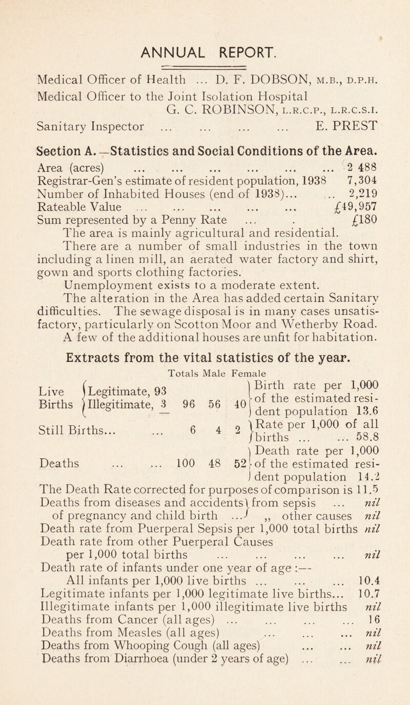 ANNUAL REPORT. Medical Officer of Health ... D. F. DOBSON, m.b., d.p.h. Medical Officer to the Joint Isolation Hospital G. C. ROBINSON, l.r.c.p, l.r.c.s.i. Sanitary Inspector ... ... ... ... E. PREST Section A. —Statistics and Social Conditions of the Area. Area (acres) ... ... ... ... ... ... 2 488 Registrar-Gen’s estimate of resident population, 1938 7,304 Number of Inhabited Houses (end of 1938)... ... 2,219 Rateable Value ... ... ... £49,957 Sum represented by a Penny Rate ... . £180 The area is mainly agricultural and residential. There are a number of small industries in the town including a linen mill, an aerated water factory and shirt, gown and sports clothing factories. Unemployment exists to a moderate extent. The alteration in the Area has added certain Sanitary difficulties. The sewage disposal is in many cases unsatis- factory, particularly on Scotton Moor and Wetherby Road. A few of the additional houses are unfit for habitation. Extracts from the vital statistics of the year. Totals Male Female \ Birth rate per 1,000 iAf°l the estimated resi- ) dent population 13.6 . 9 i Rate per 1,000 of all  /births 58.8 ) Death rate per 1,000 48 52 (■ of the estimated resi- ) dent population 14.2 The Death Rate corrected for purposes of comparison is 11.5 Deaths from diseases and accidents! from sepsis ... nil of pregnancy and child birth ..J ,, other causes nil Death rate from Puerperal Sepsis per 1,000 total births nil Death rate from other Puerperal Causes per 1,000 total births ... ... ... ... nil Death rate of infants under one year of age :— All infants per 1,000 live births ... ... ... 10.4 Legitimate infants per 1,000 legitimate live births... 10.7 Illegitimate infants per 1,000 illegitimate live births nil Deaths from Cancer (all ages) ... ... ... ... 16 Deaths from Measles (all ages) ... ... ... nil Deaths from Whooping Cough (all ages) ... ... ?iil Deaths from Diarrhoea (under 2 years of age) ,T. .... nil Live \ Legitimate, 93 Births ) Illegitimate, 3 96 Still Births... ... 6 Deaths ... ... 100