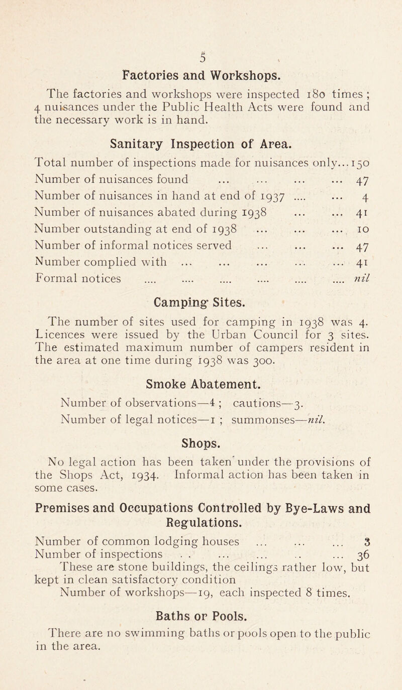 Factories and Workshops. The factories and workshops were inspected 180 times ; 4 nuisances under the Public Health Acts were found and the necessary work is in hand. Sanitary Inspection of Area. Total number of inspections made for nuisances only... 150 Number of nuisances found ... ... ... ... 47 Number of nuisances in hand at end of 1937 .... ... 4 Number of nuisances abated during 1938 ... ... 41 Number outstanding at end of 1938 ... ... ... 10 Number of informal notices served ... ... ... 47 Number complied with ... ... ... ... ... 41 Formal notices .... .... .... .... .... .... nil Camping* Sites. The number of sites used for camping in 1938 was 4. Licences were issued by the Urban Council for 3 sites. The estimated maximum number of campers resident in the area at one time during 1938 was 300. Smoke Abatement. Number of observations—4 ; cautions—3. Number of legal notices—1 ; summonses—nil. Shops. No legal action has been taken under the provisions of the Shops Act, 1934. Informal action has been taken in some cases. Premises and Occupations Controlled by Bye-Laws and Regulations. Number of common lodging houses ... ... ... 3 Number of inspections . . ... ... .. ... 36 These are stone buildings, the ceilings rather low, but kept in clean satisfactory condition Number of workshops—19, each inspected 8 times. Baths or Pools. There are no swimming baths or pools open to the public in the area.