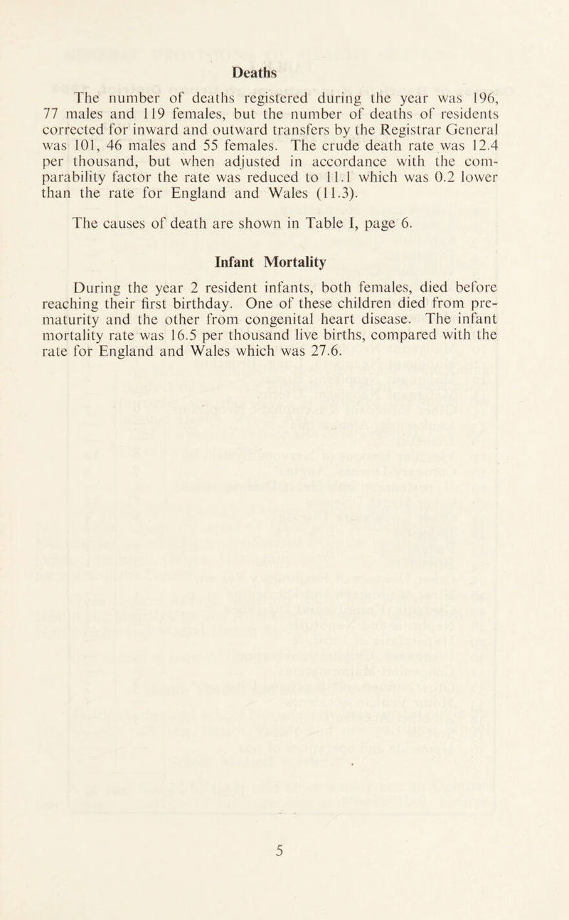 Deaths The number of deaths registered during the year was 196, 77 males and 119 females, but the number of deaths of residents corrected for inward and outward transfers by the Registrar General was 101, 46 males and 55 females. The crude death rate was 12.4 per thousand, but when adjusted in accordance with the com- parability factor the rate was reduced to 11.1 which was 0.2 lower than the rate for England and Wales (11.3). The causes of death are shown in Table 1, page 6. Infant Mortality During the year 2 resident infants, both females, died before reaching their first birthday. One of these children died from pre- maturity and the other from congenital heart disease. The infant mortality rate was 16.5 per thousand live births, compared with the rate for England and Wales which was 27.6.