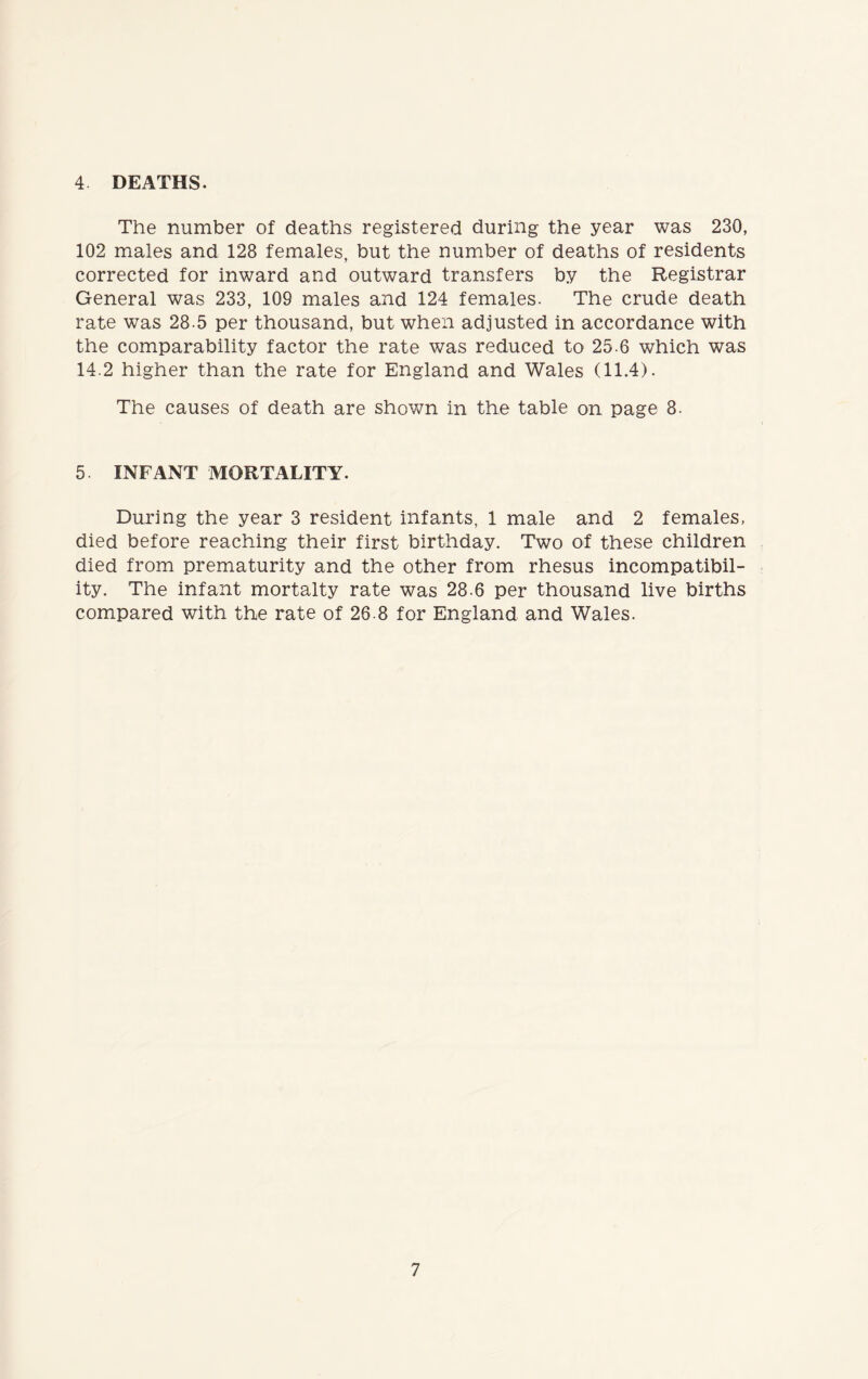 4 DEATHS. The number of deaths registered during the year was 230, 102 males and 128 females, but the number of deaths of residents corrected for inward and outward transfers by the Registrar General was 233, 109 males and 124 females. The crude death rate was 28.5 per thousand, but when adjusted in accordance with the comparability factor the rate was reduced to 25.6 which was 14.2 higher than the rate for England and Wales (11.4). The causes of death are shown in the table on page 8. 5. INFANT MORTALITY. During the year 3 resident infants, 1 male and 2 females, died before reaching their first birthday. Two of these children died from prematurity and the other from rhesus incompatibil- ity. The infant mortalty rate was 28.6 per thousand live births compared with the rate of 26.8 for England and Wales.