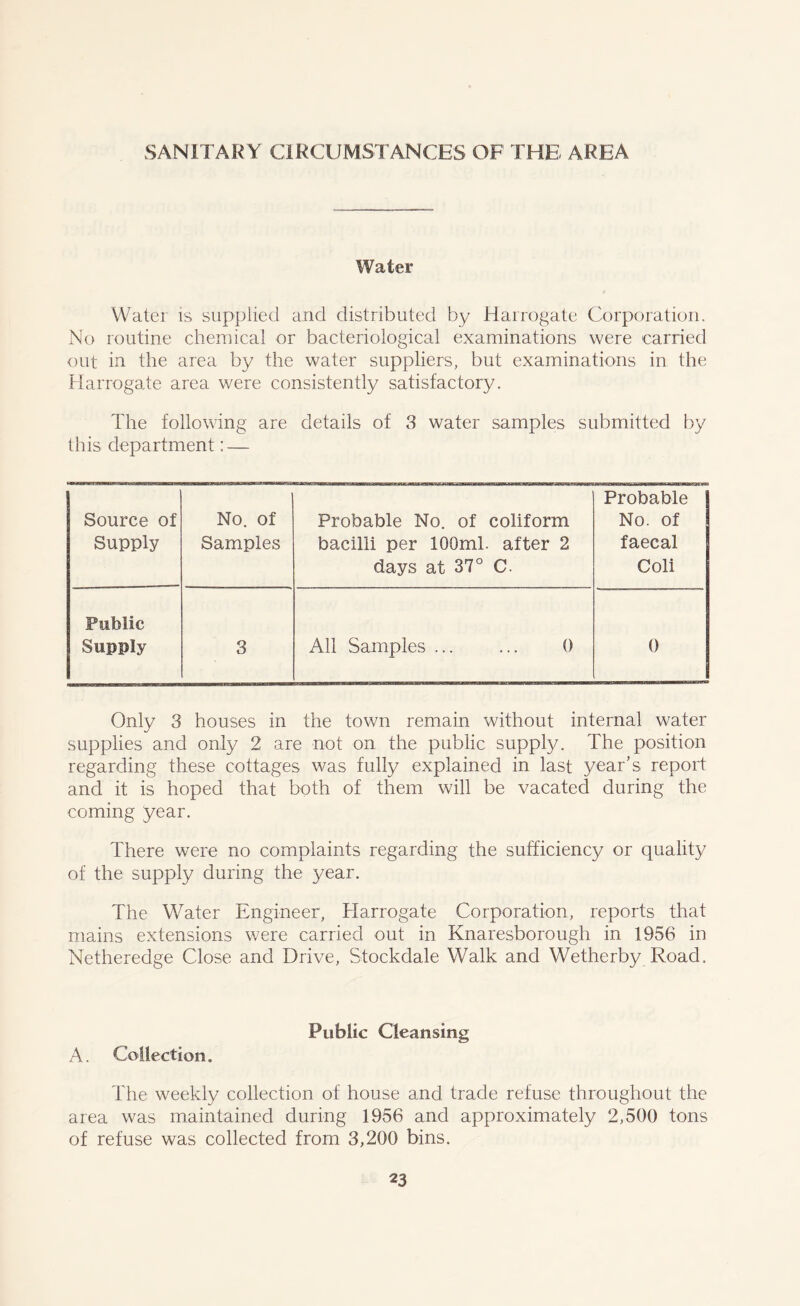 Water Water is supplied and distributed by Harrogate Corporation. No routine chemical or bacteriological examinations were carried out in the area by the water suppliers, but examinations in the Harrogate area were consistently satisfactory. The following are details of 3 water samples submitted by this department: — Source of Supply No. of Samples Probable No. of coliform bacilli per 100ml. after 2 days at 37° C. Probable No. of faecal Coli Public Supply 3 All Samples ... ... 0 0 Only 3 houses in the town remain without internal water supplies and only 2 are not on the public supply. The position regarding these cottages was fully explained in last year’s report and it is hoped that both of them will be vacated during the coming year. There were no complaints regarding the sufficiency or quality of the supply during the year. The Water Engineer, Harrogate Corporation, reports that mains extensions were carried out in Knaresborough in 1956 in Netheredge Close and Drive, Stockdale Walk and Wetherby Road. Public Cleansing A. Collection. The weekly collection of house and trade refuse throughout the area was maintained during 1956 and approximately 2,500 tons of refuse was collected from 3,200 bins.