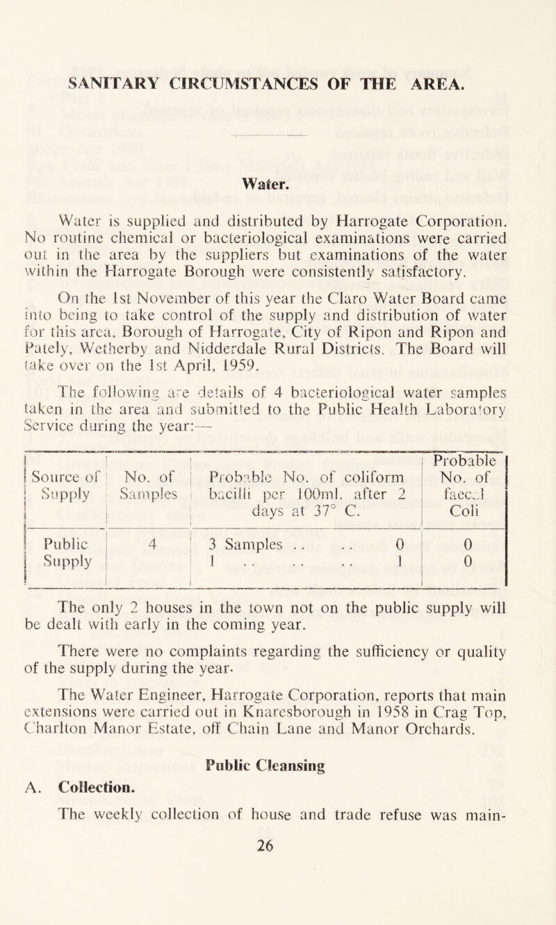 Water. Water is supplied and distributed by Harrogate Corporation. No routine chemical or bacteriological examinations were carried out in the area by the suppliers but examinations of the water within the Harrogate Borough were consistently satisfactory. On the 1st November of this year the Claro Water Board came into being to take control of the supply and distribution of water for this area. Borough of Harrogate, City of Ripon and Ripon and Pately, Wetherby and Nidderdale Rural Districts. The Board will take over on the 1st April, 1959. The following are details of 4 bacteriological water samples taken in the area and submitted to the Public Health Laboratory Service during the year:— 1 Probable 1 Source of No. of Probable No. of conform No. of i Supply Samples bacilli per 100ml, after 2 days at 37° C. faecal Coli Public 4 3 Samples .. .. 0 0 j Supply 1 .. .. 1 0 The only 2 houses in the town not on the public supply will be dealt with early in the coming year. There were no complaints regarding the sufficiency or quality of the supply during the year- The Wafer Engineer, Harrogate Corporation, reports that main extensions were carried out in Knaresborough in 1958 in Crag Top, Charlton Manor Estate, off Chain Lane and Manor Orchards. Public Cleansing A. Collection. The weekly collection of house and trade refuse was main-