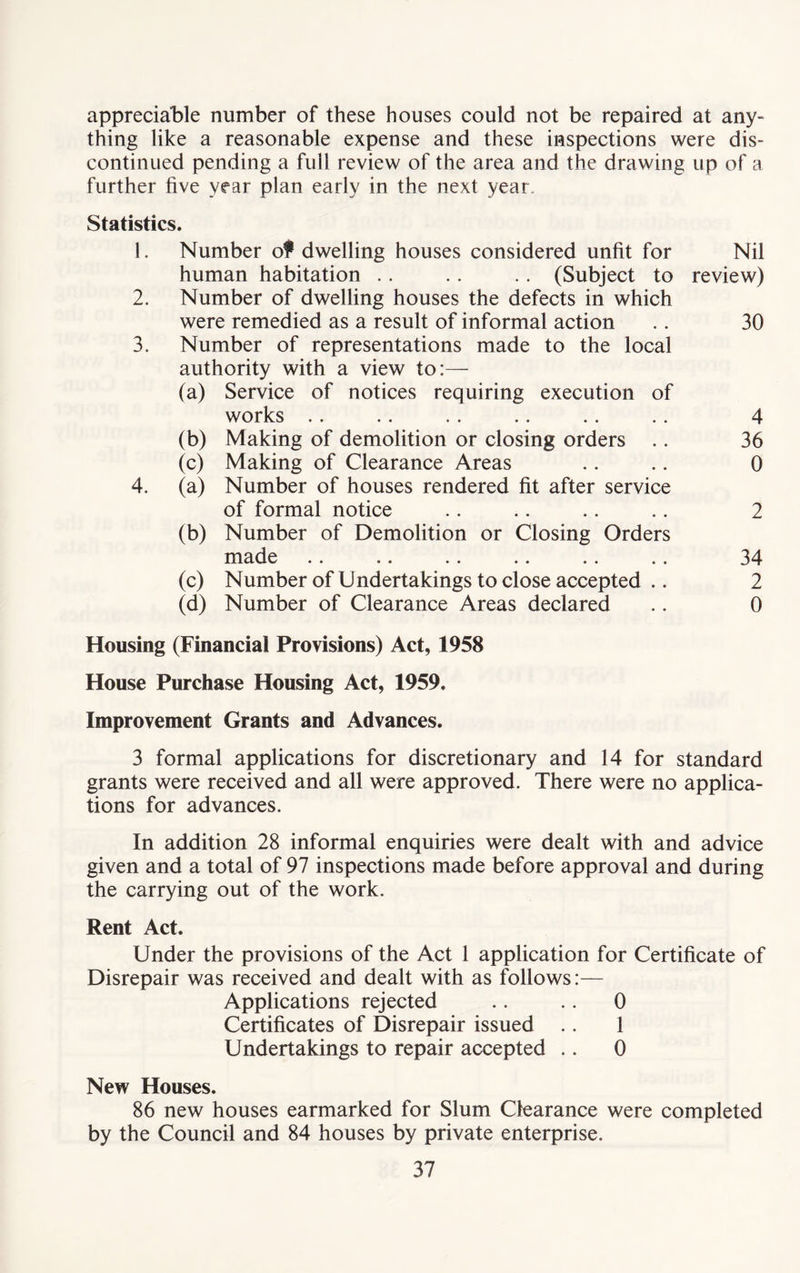 appreciable number of these houses could not be repaired at any- thing like a reasonable expense and these inspections were dis- continued pending a full review of the area and the drawing up of a further five year plan early in the next year. Statistics. 1. Number of dwelling houses considered unfit for Nil human habitation .. .. .. (Subject to review) 2. Number of dwelling houses the defects in which were remedied as a result of informal action .. 30 3. Number of representations made to the local authority with a view to:— (a) Service of notices requiring execution of works .. .. .. .. .. .. 4 (b) Making of demolition or closing orders .. 36 (c) Making of Clearance Areas .. .. 0 4. (a) Number of houses rendered fit after service of formal notice .. .. .. .. 2 (b) Number of Demolition or Closing Orders made .. .. .. .. .. .. 34 (c) Number of Undertakings to close accepted .. 2 (d) Number of Clearance Areas declared .. 0 Housing (Financial Provisions) Act, 1958 House Purchase Housing Act, 1959. Improvement Grants and Advances. 3 formal applications for discretionary and 14 for standard grants were received and all were approved. There were no applica- tions for advances. In addition 28 informal enquiries were dealt with and advice given and a total of 97 inspections made before approval and during the carrying out of the work. Rent Act. Under the provisions of the Act 1 application for Certificate of Disrepair was received and dealt with as follows:— Applications rejected .. .. 0 Certificates of Disrepair issued .. 1 Undertakings to repair accepted .. 0 New Houses. 86 new houses earmarked for Slum Clearance were completed by the Council and 84 houses by private enterprise.
