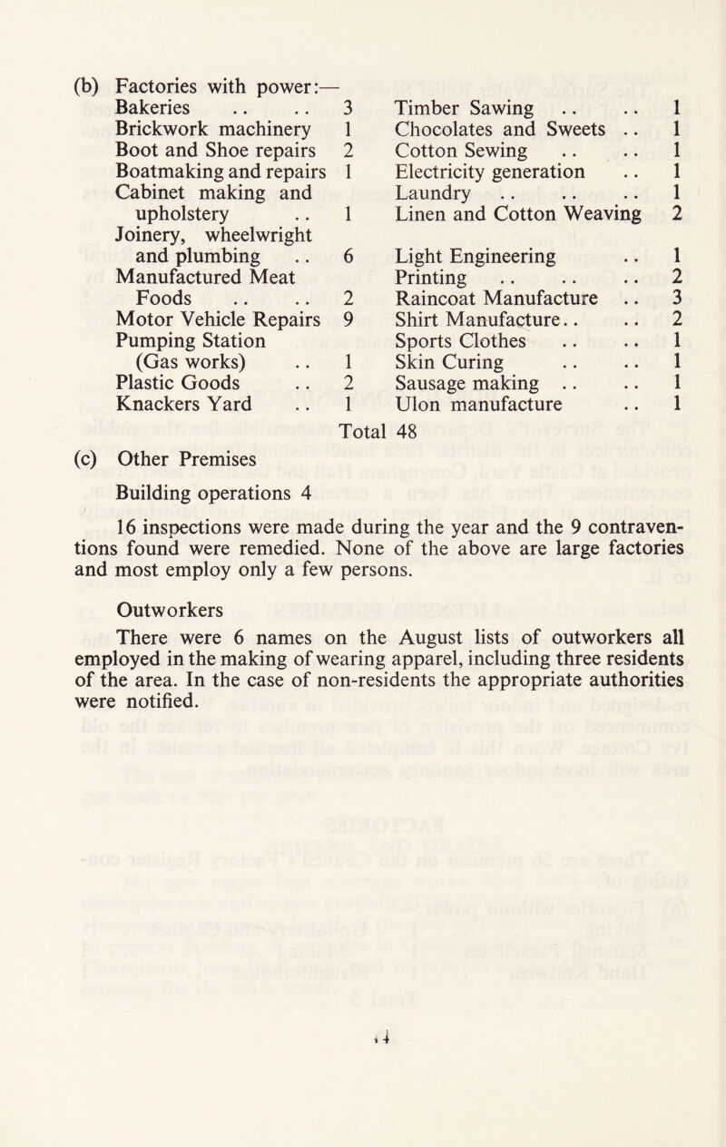 (b) Factories with power:— Bakeries Brickwork machinery Boot and Shoe repairs Boatmaking and repairs Cabinet making and 3 Timber Sawing 1 Chocolates and Sweets 2 Cotton Sewing 1 Electricity generation Laundry 1 Linen and Cotton Weaving 1 1 1 1 1 2 upholstery Joinery, wheelwright and plumbing Manufactured Meat 6 Light Engineering Printing 2 Raincoat Manufacture 9 Shirt Manufacture.. Sports Clothes 1 Skin Curing 2 Sausage making .. 1 Ulon manufacture Total 48 1 2 3 2 1 1 1 1 Foods Motor Vehicle Repairs Pumping Station (Gas works) Plastic Goods Knackers Yard (c) Other Premises Building operations 4 16 inspections were made during the year and the 9 contraven- tions found were remedied. None of the above are large factories and most employ only a few persons. Outworkers There were 6 names on the August lists of outworkers all employed in the making of wearing apparel, including three residents of the area. In the case of non-residents the appropriate authorities were notified. ii