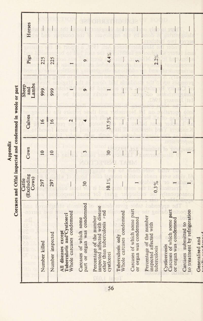 Carcases submitted to to treatment by refrigeration