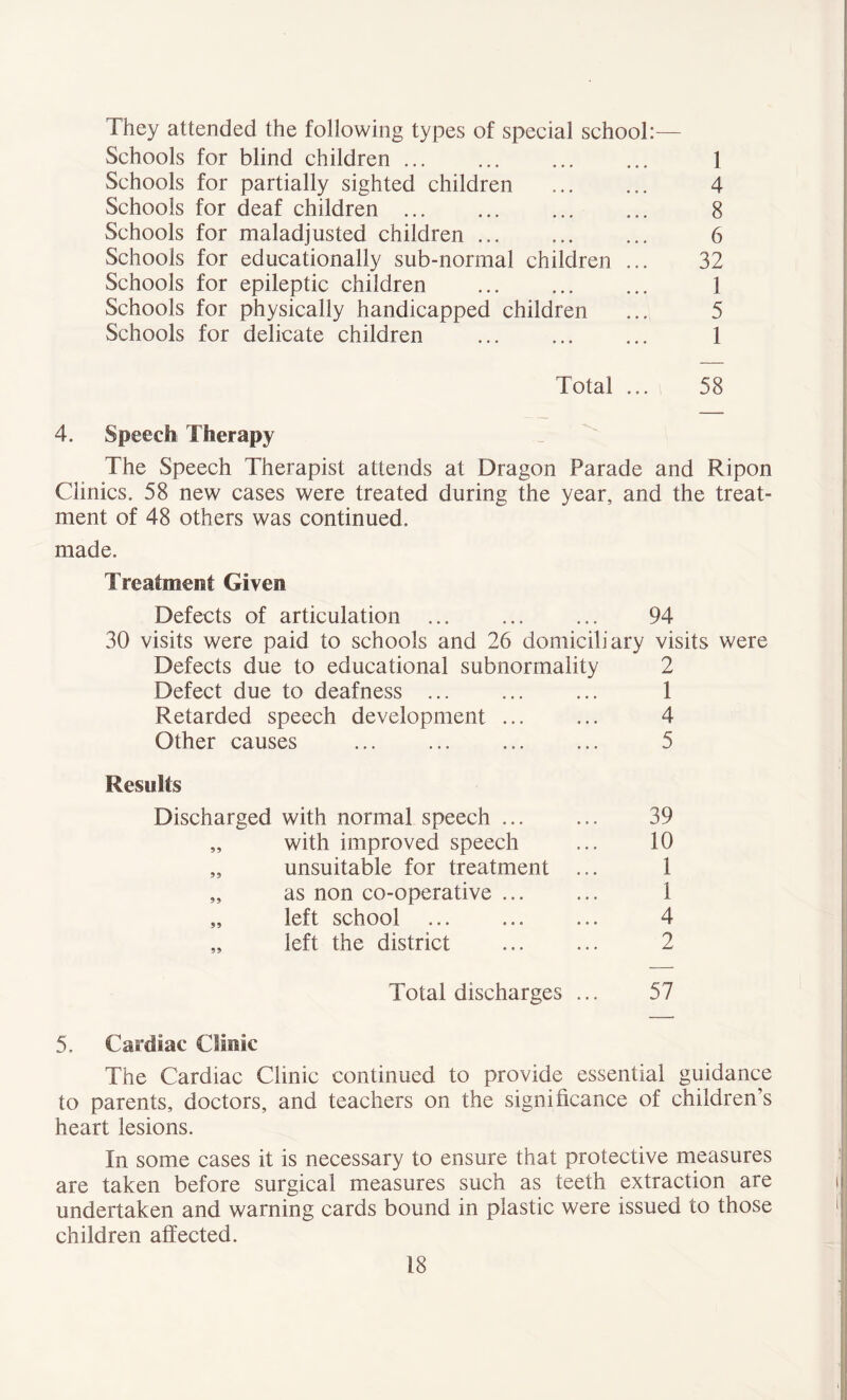 They attended the following types of special school:— Schools for blind children ... ... ... ... 1 Schools for partially sighted children 4 Schools for deaf children 8 vSchools for maladjusted children 6 Schools for educationally sub-normal children ... 32 Schools for epileptic children 1 Schools for physically handicapped children ... 5 Schools for delicate children ... 1 Total ... 58 4. Speedii Therapy The Speech Therapist attends at Dragon Parade and Ripon Clinics. 58 new cases were treated during the year, and the treat- ment of 48 others was continued, made. Treatment Given Defects of articulation 94 30 visits were paid to schools and 26 domiciliary visits were Defects due to educational subnormality 2 Defect due to deafness ... ... ... 1 Retarded speech development 4 Other causes ... ... ... ... 5 Results Discharged with normal speech ... ... 39 „ with improved speech ... 10 „ unsuitable for treatment ... 1 „ as non co-operative 1 „ left school 4 „ left the district 2 Total discharges ... 57 5. Cardiac Clinic The Cardiac Clinic continued to provide essential guidance to parents, doctors, and teachers on the significance of children’s heart lesions. In some cases it is necessary to ensure that protective measures are taken before surgical measures such as teeth extraction are undertaken and warning cards bound in plastic were issued to those children affected.