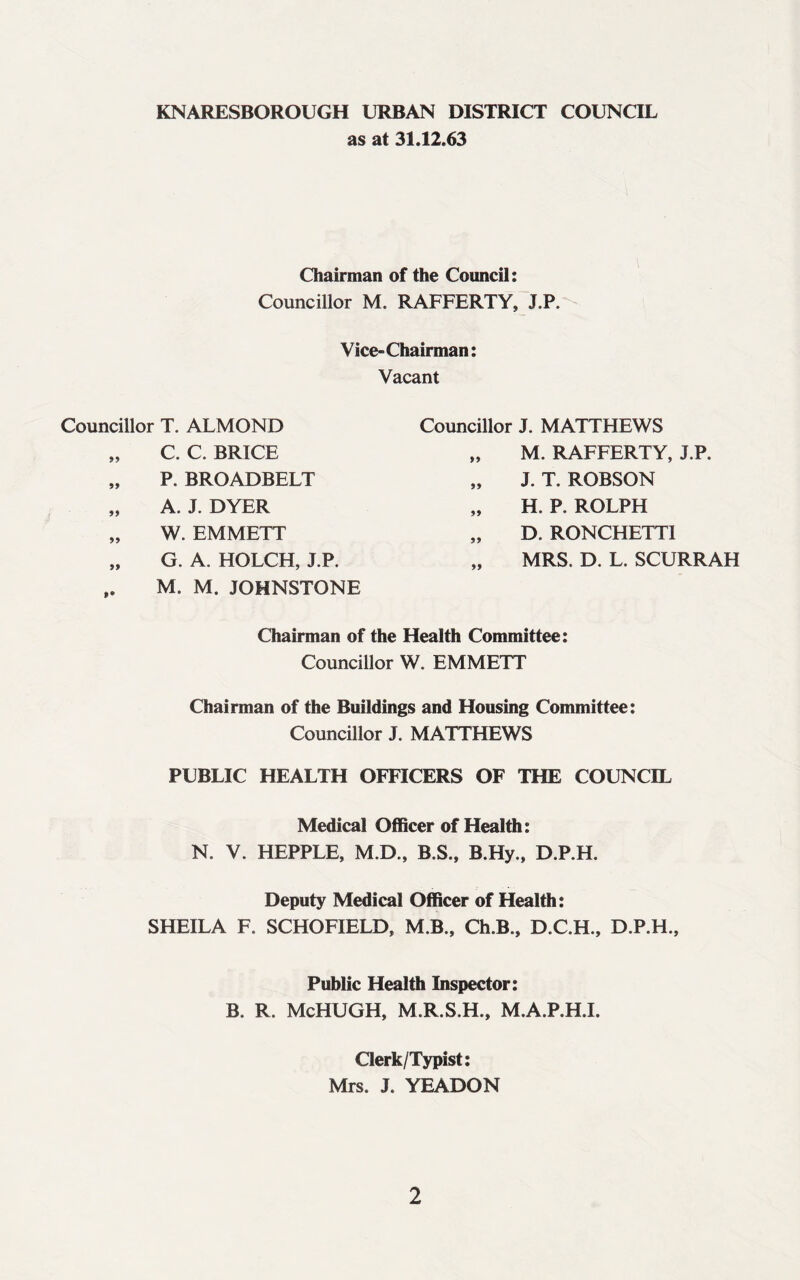 KNARESBOROUGH URBAN DISTRICT COUNCIL as at 31.12.63 Chairman of the Council: Councillor M. RAFFERTY, J.P. Vice-Chairman: Vacant Councillor T. ALMOND „ C. C. BRICE „ P. BROADBELT „ A. J. DYER „ W. EMMETT „ G. A. HOLCH, J.P. M. M. JOHNSTONE Councillor J. MATTHEWS M. RAFFERTY, J.P. J. T. ROBSON H. P. ROLPH D. RONCHETT1 MRS. D. L. SCURRAH Chairman of the Health Committee: Councillor W. EMMETT Chairman of the Buildings and Housing Committee: Councillor J. MATTHEWS PUBLIC HEALTH OFFICERS OF THE COUNCIL Medical Officer of Health: N. V. HEPPLE, M.D., B.S., B.Hy., D.P.H. Deputy Medical Officer of Health: SHEILA F. SCHOFIELD, M.B., Ch.B., D.C.H., D.P.H., Public Health Inspector: B. R. McHUGH, M.R.S.H., M.A.P.H.I. Clerk/Typist: Mrs. J. YEADON