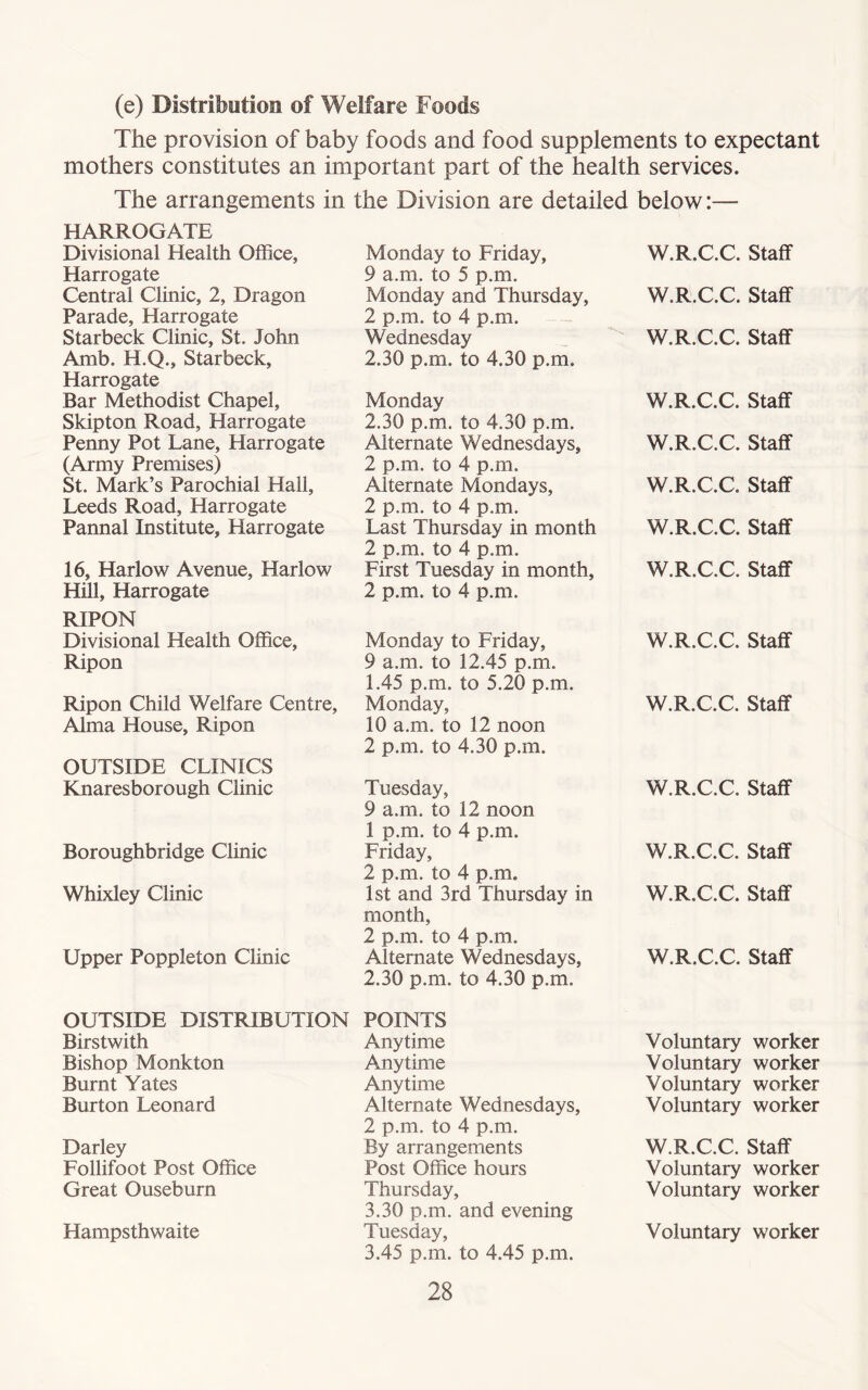 (e) Distribution of Welfare Foods The provision of baby foods and food supplements to expectant mothers constitutes an important part of the health services. The arrangements in the Division are detailed below:— HARROGATE Divisional Health Office, Harrogate Monday to Friday, 9 a.m. to 5 p.m. W.R.C.C. Staff Central Clinic, 2, Dragon Parade, Harrogate Monday and Thursday, 2 p.m. to 4 p.m. W.R.C.C. Staff Starbeck Clinic, St. John Amb. H.Q., Starbeck, Harrogate Wednesday 2.30 p.m. to 4.30 p.m. W.R.C.C. Staff Bar Methodist Chapel, Skipton Road, Harrogate Monday 2.30 p.m. to 4.30 p.m. W.R.C.C. Staff Penny Pot Lane, Harrogate (Army Premises) Alternate Wednesdays, 2 p.m. to 4 p.m. W.R.C.C. Staff St. Mark’s Parochial Hall, Leeds Road, Harrogate Alternate Mondays, 2 p.m. to 4 p.m. W.R.C.C. Staff Pannal Institute, Harrogate Last Thursday in month 2 p.m. to 4 p.m. W.R.C.C. Staff 16, Harlow Avenue, Harlow Hill, Harrogate RIPON First Tuesday in month, 2 p.m. to 4 p.m. W.R.C.C. Staff Divisional Health Office, Ripon Monday to Friday, 9 a.m. to 12.45 p.m. 1.45 p.m. to 5.20 p.m. W.R.C.C. Staff Ripon Child Welfare Centre, Alma House, Ripon OUTSIDE CLINICS Monday, 10 a.m. to 12 noon 2 p.m. to 4.30 p.m. W.R.C.C. Staff Knaresborough Clinic Tuesday, 9 a.m. to 12 noon 1 p.m. to 4 p.m. W.R.C.C. Staff Boroughbridge Clinic Friday, 2 p.m. to 4 p.m. W.R.C.C. Staff Whixley Clinic 1st and 3rd Thursday in month, 2 p.m. to 4 p.m. W.R.C.C. Staff Upper Poppleton Clinic OUTSIDE DISTRIBUTION Alternate Wednesdays, 2.30 p.m. to 4.30 p.m. POINTS W.R.C.C. Staff Birstwith Anytime Voluntary worker Bishop Monkton Anytime Voluntary worker Burnt Yates Anytime Voluntary worker Burton Leonard Alternate Wednesdays, 2 p.m. to 4 p.m. Voluntary worker Darley By arrangements W.R.C.C. Staff Follifoot Post Office Post Office hours Voluntary worker Great Ouseburn Thursday, 3.30 p.m. and evening Voluntary worker Hampsthwaite Tuesday, 3.45 p.m. to 4.45 p.m. Voluntary worker