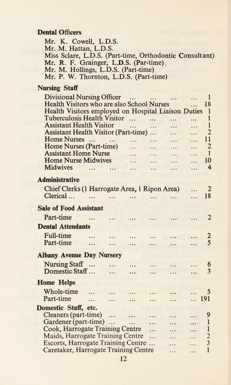 Dental Officers Mr. K. Cowell, L.D.S. Mr. M. Hattan, L.D.S. Miss Sclare, L.D.S. (Part-time, Orthodontic Consultant) Mr. R. F. Grainger, L.D.S. (Par-time) . Mr. M. Hollings, L.D.S. (Part-time) Mr. P. W. Thornton, L.D.S. (Part-time) Nursing Staff Divisional Nursing Officer Health Visitors who are also School Nurses Health Visitors employed on Hospital Liaison Duties Tuberculosis Health Visitor Assistant Health Visitor Assistant Health Visitor (Part-time) Home Nurses Home Nurses (Part-time) Assistant Home Nurse Home Nurse Midwives Midwives 1 18 1 1 1 2 11 2 1 10 4 Administrative Chief Clerks (1 Harrogate Area, 1 Ripon Area) r'lprtpsl V^lvl lVvii • • • • • • • • • • • • • « • ••• Sale of Food Assistant Part-time Dental Attendants Full-time Part-time Albany Avenue Day Nursery Nursing Staff Domestic Staff... ... ... ... ... Home Helps Whole-time Part-time Domestic Staff, etc. Cleaners (part-time) Gardener (part-time) Cook, Harrogate Training Centre Maids, Harrogate Training Centre Escorts, Harrogate Training Centre 12 2 18 2 2 5 6 3 9 1 1 2 3