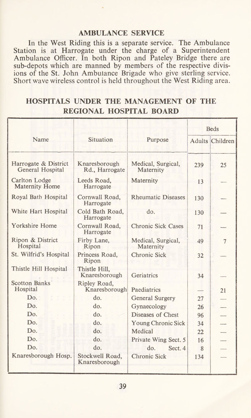 AMBULANCE SERVICE In the West Riding this is a separate service. The Ambulance Station is at Harrogate under the charge of a Superintendent Ambulance Officer. In both Ripon and Pateley Bridge there are sub-depots which are manned by members of the respective divis- ions of the St. John Ambulance Brigade who give sterling service. Short wave wireless control is held throughout the West Riding area. HOSPITALS UNDER THE MANAGEMENT OF THE REGIONAL HOSPITAL BOARD Beds Name Situation Purpose Adults Children Harrogate & District General Hospital Knaresborough Rd., Harrogate Medical, Surgical, Maternity 239 25 Carlton Lodge Maternity Home Leeds Road, Harrogate Maternity 13 - Royal Bath Hospital Cornwall Road, Harrogate Rheumatic Diseases 130 — White Hart Hospital Cold Bath Road, Harrogate do. 130 — Yorkshire Home Cornwall Road, Harrogate Chronic Sick Cases 71 — Ripon & District Hospital Firby Lane, Ripon Medical, Surgical, Maternity 49 7 St. Wilfrid’s Hospital Princess Road, Ripon Chronic Sick 32 — Thistle Hill Hospital Thistle Hill, Knaresborough Geriatrics 34 Scotton Banks Hospital Ripley Road, Knaresborough Paediatrics 21 Do. do. General Surgery 27 — Do. do. Gynaecology 26 — Do. do. Diseases of Chest 96 — Do. do. Young Chronic Sick 34 — Do. do. Medical 22 — Do. do. Private Wing Sect. 5 16 — Do. do. do. Sect. 4 8 — Knaresborough Hosp. Stockwell Road, Knaresborough Chronic Sick 134
