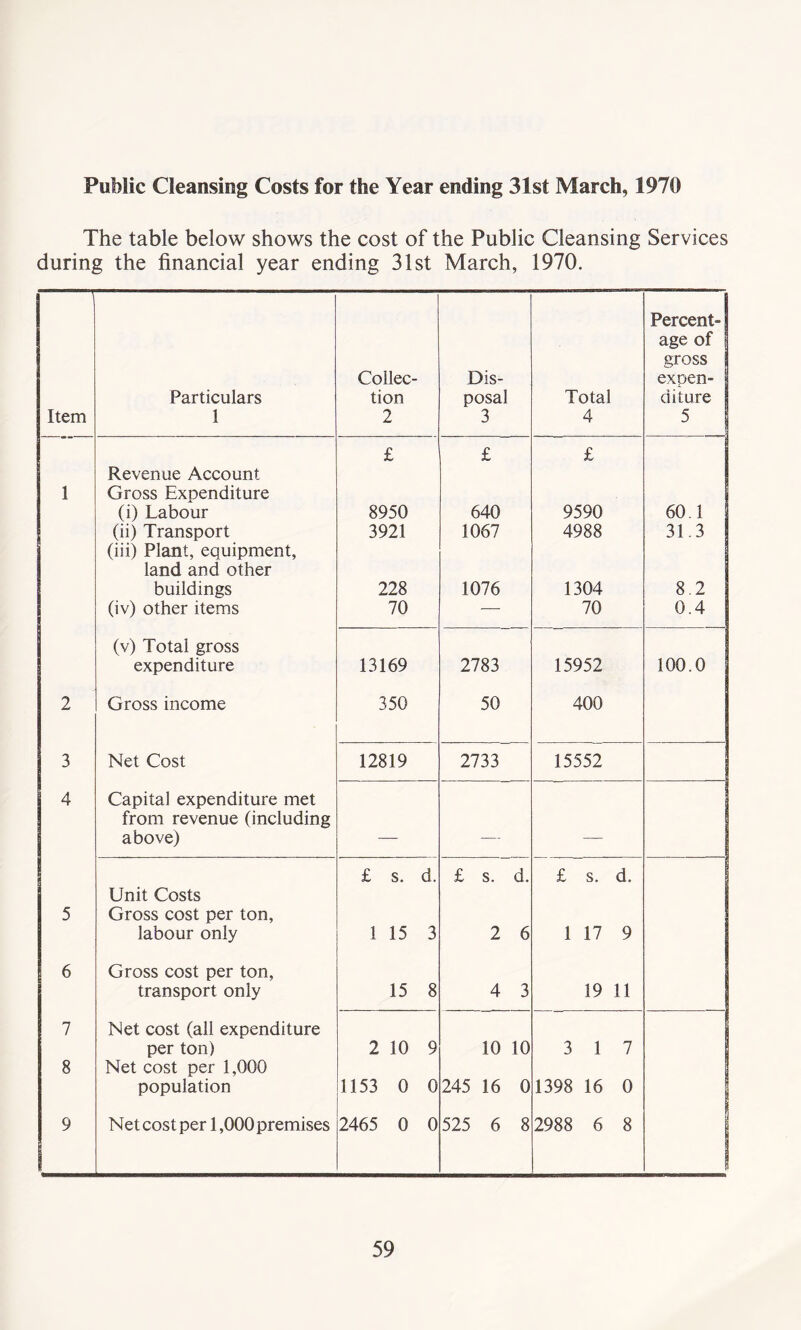 Public Cleansing Costs for the Year ending 31st March, 1970 The table below shows the cost of the Public Cleansing Services during the financial year ending 31st March, 1970. Item Particulars 1 Collec- tion 2 Dis- posal 3 Total 4 Percent- age of gross expen- diture 5 £ £ £ Revenue Account 1 Gross Expenditure (i) Labour 8950 640 9590 60.1 (ii) Transport 3921 1067 4988 31.3 (iii) Plant, equipment, land and other buildings 228 1076 1304 8.2 (iv) other items 70 — 70 0.4 (v) Total gross expenditure 13169 2783 15952 100.0 2 Gross income 350 50 400 3 Net Cost 12819 2733 15552 4 Capital expenditure met ] from revenue (including above) — — — £ s. d. £ s. d. £ s. d. Unit Costs 5 Gross cost per ton, labour only 1 15 3 2 6 1 17 9 6 Gross cost per ton, transport only 15 8 4 3 19 11 7 Net cost (all expenditure per ton) 2 10 9 10 10 3 1 7 8 Net cost per 1,000 population 1153 0 0 245 16 0 1398 16 0 9 Net cost per 1,000premises 2465 0 0 525 6 8 2988 6 8