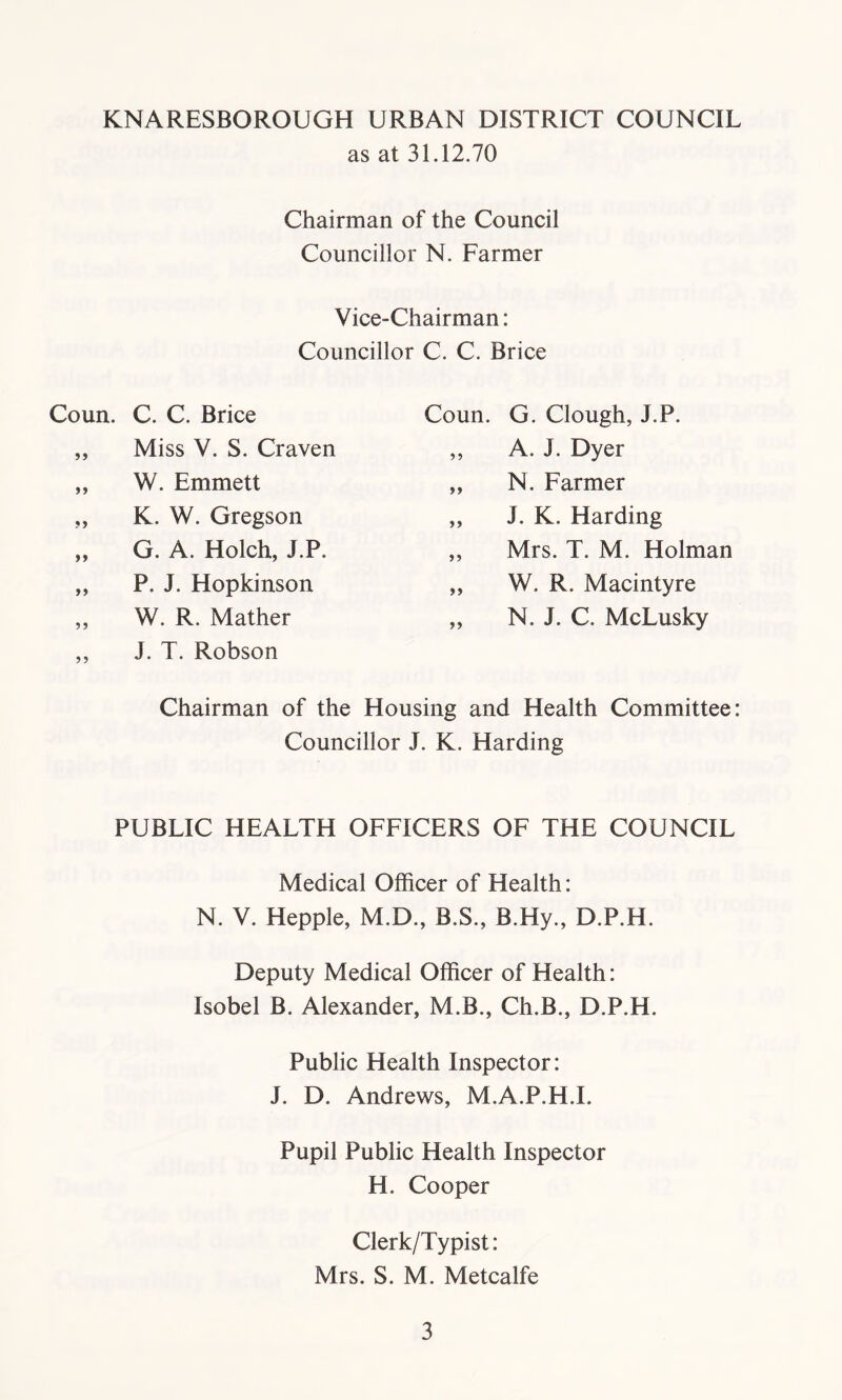 KNARESBOROUGH URBAN DISTRICT COUNCIL as at 31.12.70 Chairman of the Council Councillor N. Farmer Vice-Chairman: Councillor C. C. Brice Coun. C. C. Brice „ Miss V. S. Craven ,, W. Emmett „ K. W. Gregson ,, G. A. Holch, J.P. ,, P. J. Hopkinson ,, W. R. Mather ,, J. T. Robson Coun. G. Clough, J.P. ,, A. J. Dyer ,, N. Farmer ,, J. K. Harding ,, Mrs. T. M. Holman „ W. R. Macintyre „ N. J. C. McLusky Chairman of the Housing and Health Committee: Councillor J. K. Harding PUBLIC HEALTH OFFICERS OF THE COUNCIL Medical Officer of Health: N. V. Hepple, M.D., B.S., B.Hy., D.P.H. Deputy Medical Officer of Health: Isobel B. Alexander, M.B., Ch.B., D.P.H. Public Health Inspector: J. D. Andrews, M.A.P.H.I. Pupil Public Health Inspector H. Cooper Clerk/Typist: Mrs. S. M. Metcalfe