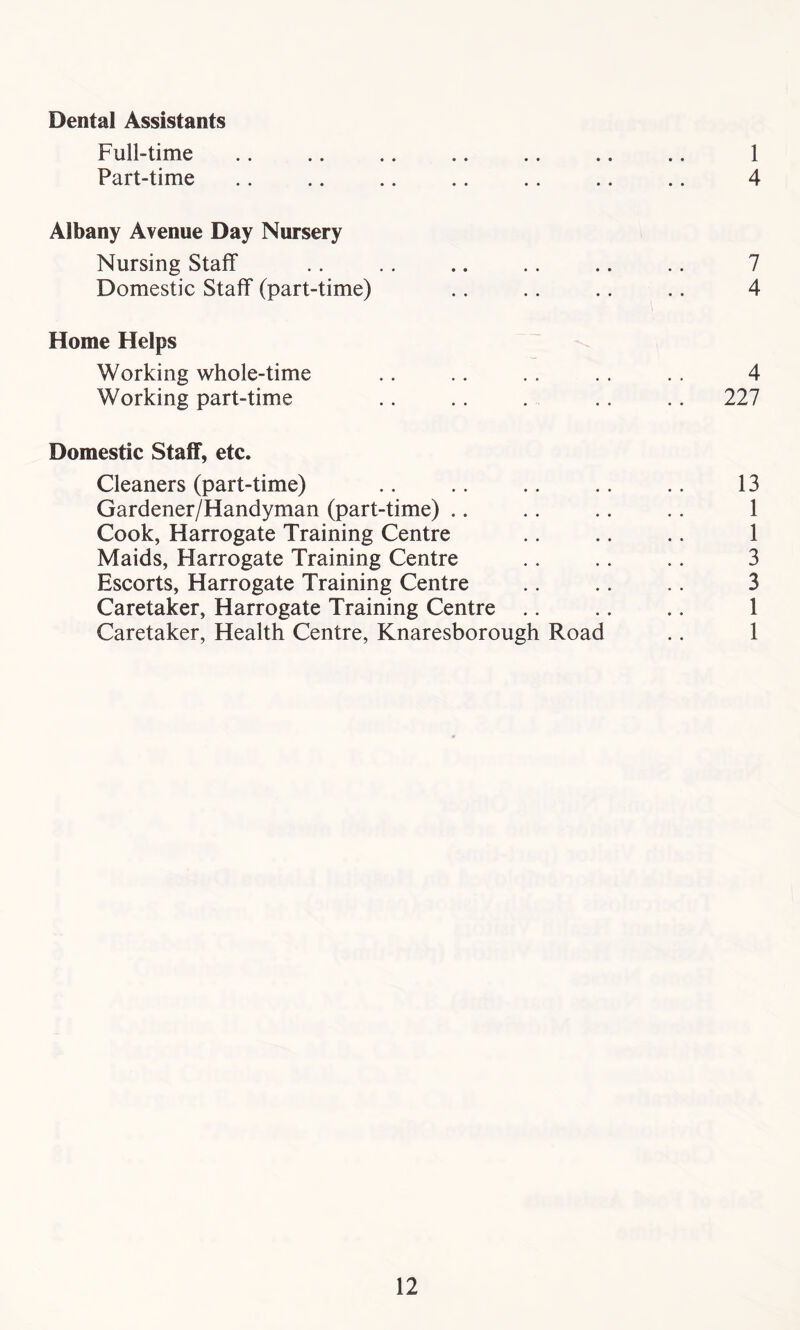 Dental Assistants Full-time .. .. .. .. .. .. .. 1 Part-time .. .. .. .. .. .. .. 4 Albany Avenue Day Nursery Nursing Staff .. .. .. .. .. .. 7 Domestic Staff (part-time) .. . . .. .. 4 Home Helps Working whole-time .. .. . . . . . . 4 Working part-time .. .. . .. .. 227 Domestic Staff, etc. Cleaners (part-time) .. .. .. .. .. 13 Gardener/Handyman (part-time) .. .. .. .. 1 Cook, Harrogate Training Centre .. .. .. 1 Maids, Harrogate Training Centre .. .. .. 3 Escorts, Harrogate Training Centre .. .. .. 3 Caretaker, Harrogate Training Centre .. .. .. 1 Caretaker, Health Centre, Knaresborough Road .. 1