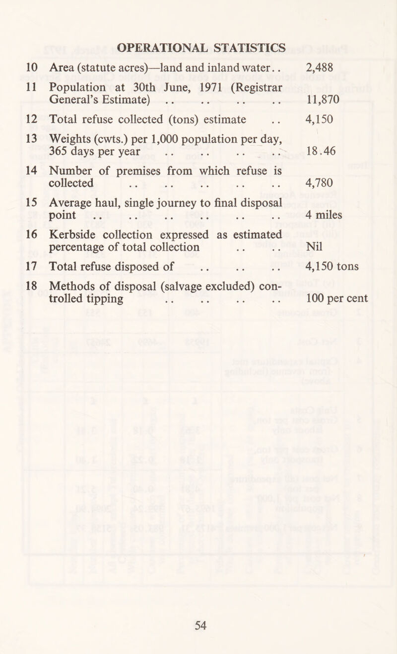 OPERATIONAL STATISTICS 10 Area (statute acres)—land and inland water.. 2,488 11 Population at 30th June, 1971 (Registrar General’s Estimate) 11,870 12 Total refuse collected (tons) estimate 4,150 13 Weights (cwts.) per 1,000 population per day, 365 days per year 18.46 14 Number of premises from which refuse is collected 4,780 15 Average haul, single journey to final disposal point »• «• •• ». .« • • 4 miles 16 Kerbside collection expressed as estimated percentage of total collection Nil 17 Total refuse disposed of 4,150 tons 18 Methods of disposal (salvage excluded) con- trolled tipping 100 per cent