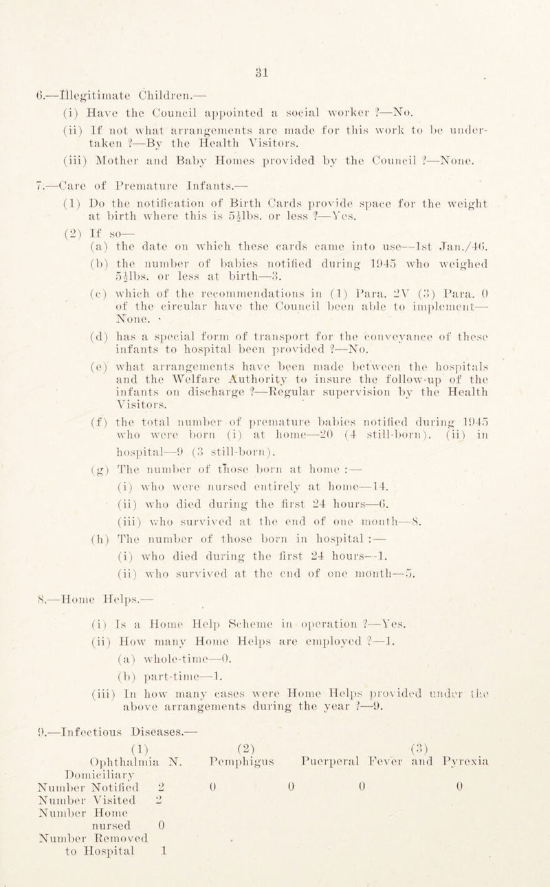 6. —Illegitimate Children.—- (i) Have the Council appointed a social worker ?—No. (ii) If not what arrangements are made for this work to be under- taken ?—By the Health Visitors. (iii) Mother and Baby Homes provided by the Council ?•—-None. 7. —Care of Premature Infants.—- (1) Do the notification of Birth Cards provide space for the weight at birth where this is 5libs, or less f—Yes. (2) If so-—- (a) the date on which these cards came into use—1st Jan./Id. (b) the number of babies notified during 1015 who weighed 511bs. or less at birth—3. (c) which of the recommendations in (1) Para. 2Y (3) Para. 0 of the circular have the Council been able to implement— None. • (d) has a special form of transport for the conveyance of these infants to hospital been provided ?—No. (e) what arrangements have been made between the hospitals and the Welfare Authority to insure the follow-up of the infants on discharge f—Regular supervision by the Health Visitors. (f) the total number of premature babies notified during 1915 who were born (i) at home—-20 (1 still-born), (ii) in hospital—9 (3 still-born). (g) The number of those born at home :—- (i) who were nursed entirely at home—11. (ii) who died during the first 21 hours—G. (iii) who survived at the end of one month—8. (h) The number of those born in hospital : — (i) who died during the first 21 hours—1. (ii) who survived at the end of one month—5. 8. —Home Helps.—- (i) Is a Home Help Scheme in operation ?—Yes. (ii) How many Home Helps are employed ?—1. (a) whole-time—0. (b) part-time—-1. (iii) In how many cases were Home Helps provided under the above arrangements during the year ]—9. 9. —Infectious Diseases.— (1) (2) (3) Ophthalmia N. Pemphigus Puerperal Fever and Pyrexia Domiciliary Number Notified 2 0 0 0 0 Number Visited 2 Number Home nursed 0 Number Removed to Hospital .1