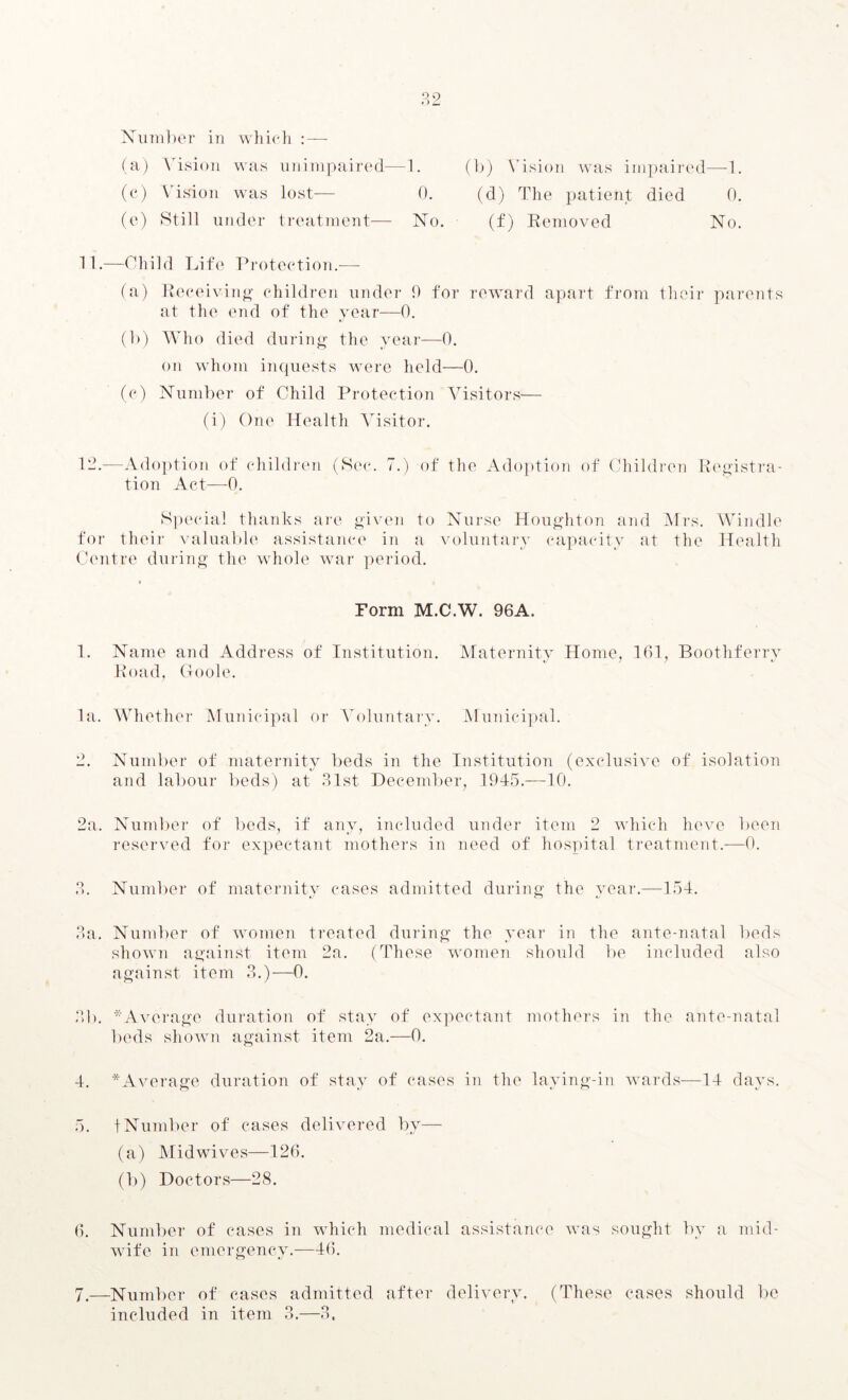 Number in which :— (a) Vision was unimpaired—1. (b) Vision was impaired—1. (c) Vision was lost— 0. (d) The patient died 0. (e) Still under treatment— No. (f) Removed No. 11. —Child Life Protection.— (a) Receiving children under 0 for reward apart from their parents at the end of the year—0. (b) Who died during the year—0. on whom inquests were held—0. (c) Number of Child Protection Visitors— (i) One Health Visitor. 12. —Adoption of children (Sec. 7.) of the Adoption of Children Registra- tion Act—0. Special thanks are given to Nurse Houghton and Mrs. Windle for their valuable assistance in a voluntary capacity at the Health Centre during the whole war period. Form M.C.W. 96A. 1. Name and Address of Institution. Maternity Home, 161, Boothferry Road, Goole. la. Whether Municipal or Voluntary. Municipal. 2. Number of maternity beds in the Institution (exclusive of isolation and labour beds) at 31st December, 1945.—10. 2a. Number of beds, if any, included under item 2 which heve been reserved for expectant mothers in need of hospital treatment.—0. 3. Number of maternity cases admitted during the year.—154. 3a. Number of women treated during the year in the ante-natal beds shown against item 2a. (These women should be included also against item 3.)—0. 3b. * Average duration of stay of expectant mothers in the ante-natal beds shown against item 2a.—0. 4. * Average duration of stay of cases in the laying-in wards—14 days. 5. fNumber of cases delivered by— (a) Midwives—126. (b) Doctors—28. 6. Number of cases in which medical assistance was sought by a mid- wife in emergency.—46. 7. —Number of cases admitted after delivery, (These cases should be included in item 3.—3.