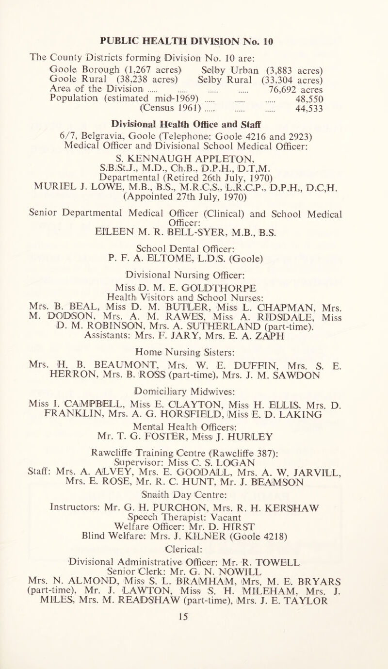 PUBLIC HEALTH DIVISION No. 10 The County Districts forming Division No. 10 are: Goole Borough (1,267 acres) Selby Urban (3,883 acres) Goole Rural (38,238 acres) Selby Rural (33,304 acres) Area of the Division 76,692 acres Population (estimated mid-1969) 48,550 (Census 1961) 44,533 Divisional Health Office and Staff 6/7, Belgravia, Goole (Telephone: Goole 4216 and 2923) Medical Officer and Divisional School Medical Officer: S. KENNAUGH APPLETON, S.B.St.J., M.D., Ch.B., D.P.H., D.T.M. Departmental (Retired 26th July, 1970) MURIEL J. LOWE, M.B., B.S, M.R.C.S,, L.R.C.P,, D,P.H„ D,C,H. (Appointed 27th July, 1970) Senior Departmental Medical Officer (Clinical) and School Medical Officer: EILEEN M. R. BELL-SYER, M.B., B.S. School Dental Officer: P. F. A. ELTOME, L.D.S. (Goole) Divisional Nursing Officer: Miss D. M. E. GOLDTHORPE Health Visitors and School Nurses: Mrs. B. BEAL, Miss D. M. BUTLER, Miss L. CHAPMAN, Mrs. M. DODSON, Mrs. A. M. RAWES, Miss A. RIDSDALE, Miss D. M. ROBINSON, Mrs, A. SUTHERLAND (part-time). Assistants: Mrs. F. JARY, Mrs. E. A. ZAPH Home Nursing Sisters: Mrs. H. B. BEAUMONT, Mrs. W. E. DUFFIN, Mrs, S. E. HERRON, Mrs. B. ROSS (part-time), Mrs. J. M. SAWDON Domiciliary Midwives: Miss I. CAMPBELL, Miss E. CLAYTON, Miss H. ELLIS, Mrs. D. FRANKLIN, Mrs. A. G. HORSFIBLD, Miss E, D. LAKING Mental Health Officers: Mr. T. G. FOSTER, Miss J. HURLEY Rawcliffe Training Centre (Rawcliffe 387): Supervisor: Miss C. S. LOGAN Staff: Mrs. A. ALVEY, Mrs. E. GOODALL, Mrs. A. W. JARVILL, Mrs. E. ROSE, Mr. R. C. HUNT, Mr. J. BEAM SON Snaith Day Centre: Instructors: Mr. G. H. PURCHON, Mrs. R. H. KERSHAW Speech Therapist: Vacant Welfare Officer: Mr. D. HIRST Blind Welfare: Mrs. J. KILNER (Goole 4218) Clerical: Divisional Administrative Officer: Mr. R. TO WELL Senior Clerk: Mr. G. N. NOWILL Mrs. N. ALMOND, Miss S. L. BRAMHAM, Mrs. M. E, BRYARS (part-time), Mr. J. LAWTON, Miss S. H. MDLEHAM, Mrs. J. MILES, Mrs, M. READSHAW (part-time), Mrs. J. E, TAYLOR