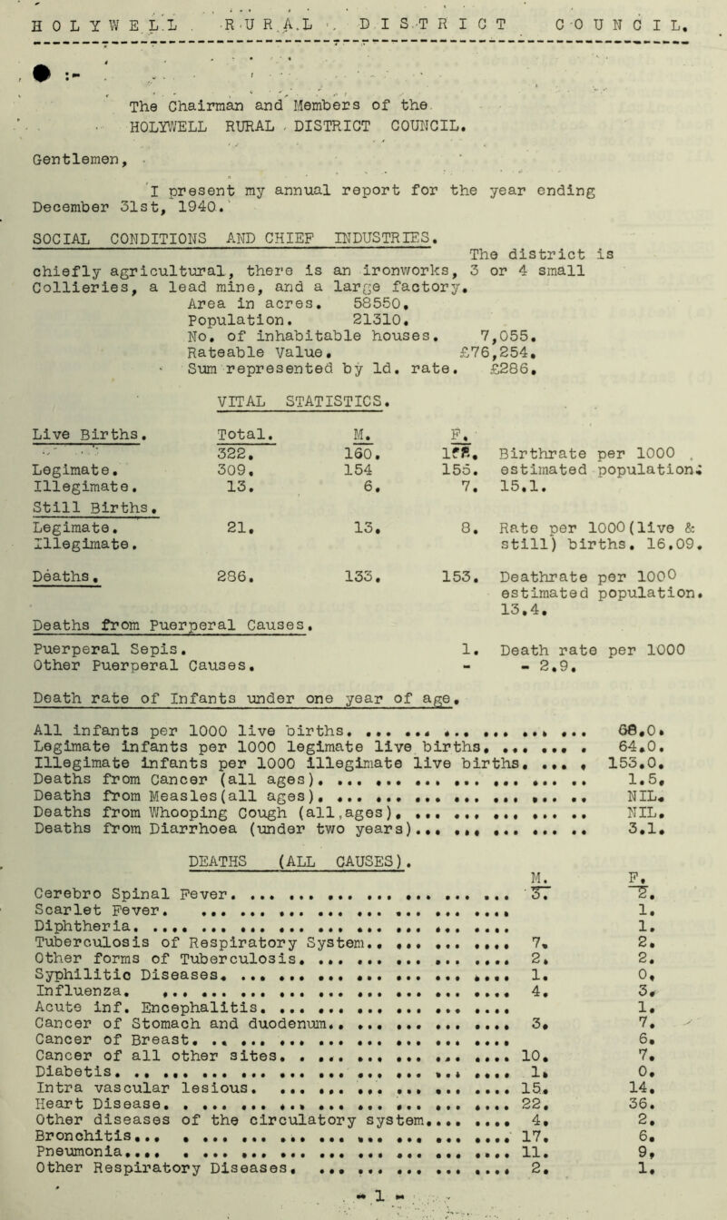 H 0 L Y W E L.L . R-U R . A.L D I S.-T R I G T COUNCIL, The Chairman and Members of the HOLYWELL RURAL . DISTRICT COUNCIL. Gentlemen, • I present my annual report for the year ending December 31st, 1940. SOCIAL CONDITIONS AND CHIEF INDUSTRIES. The district is chiefly agricultural, there is an ironworks, 3 or 4 small Collieries, a lead mine, and a large factory. Area in acres. 58550, Population. 21310. No. of inhabitable houses. 7,055. Rateable Value, <3 <y> ,254. *■ Sum represented by Id . rate. £286. VITAL STATISTICS. Live Births. Total. M. P. • < c • • 322. 160. Iff., Birthrate per 1000 Legimate. 309, 154 155. estimated populations Illegimate. Still Births, 13. 6. 7. 15.1. Legimate. 21. 13. 8. Rate per 1000(live & Illegimate, still) births. 16,09. Deaths. 286. 133. 153. Deathrate per 1000 estimated population. 13.4. Deaths from Puerperal Causes, Puerperal Sepis • 1. Death rate per 1000 Other Puerperal Causes. - - 2.9. Death rate of Infants under one year of age. All infants per 1000 live births ... 68*0* Legimate infants per 1000 legimate live births • 64*0. Illegimate infants per 1000 illegimate live births, ... « 153.0. Deaths from Cancer (all ages). ... ... ... ... ... ... ,. 1.5, Deaths from Measles (all ages). ... ,.. .. NIL, Deaths from Whooping Cough (all,ages), ... ... NIL. Deaths from Diarrhoea (under two years).., 3.1. DEATHS (ALL CAUSES). M. Cerebro Spinal Fever ... ... ... ... ... '37 Scarlet Fever. ... ... Diphtheria. .... ... ... ... ... ... ... ... .... Tuberculosis of Respiratory System., 7. Other forms of Tuberculosis. .... 2, Syphilitic Diseases 1. Influenza ... 4. Acute inf. Encephalitis. ... ... ... ... ... .... Cancer of Stomach and duodenum*. ... ... ... .... 3, Cancer of Breast. Cancer of all other sites. . 10. Diabetis. .. ... ... ... ... ... ... ... ... .... 1, Intra vascular lesious. ... ... ... ... ... .... 15* Heart Disease ... 22. Other diseases of the circulatory system.... .... 4, Bronchitis, ... ... ... ... 17, Pneumonia ... .... 11. ■» 1 ** V r . T. 1. 1. 2. 2. 0, 3, 1. 7. 6, 7. 0. 14. 36. 2. 6, 9,