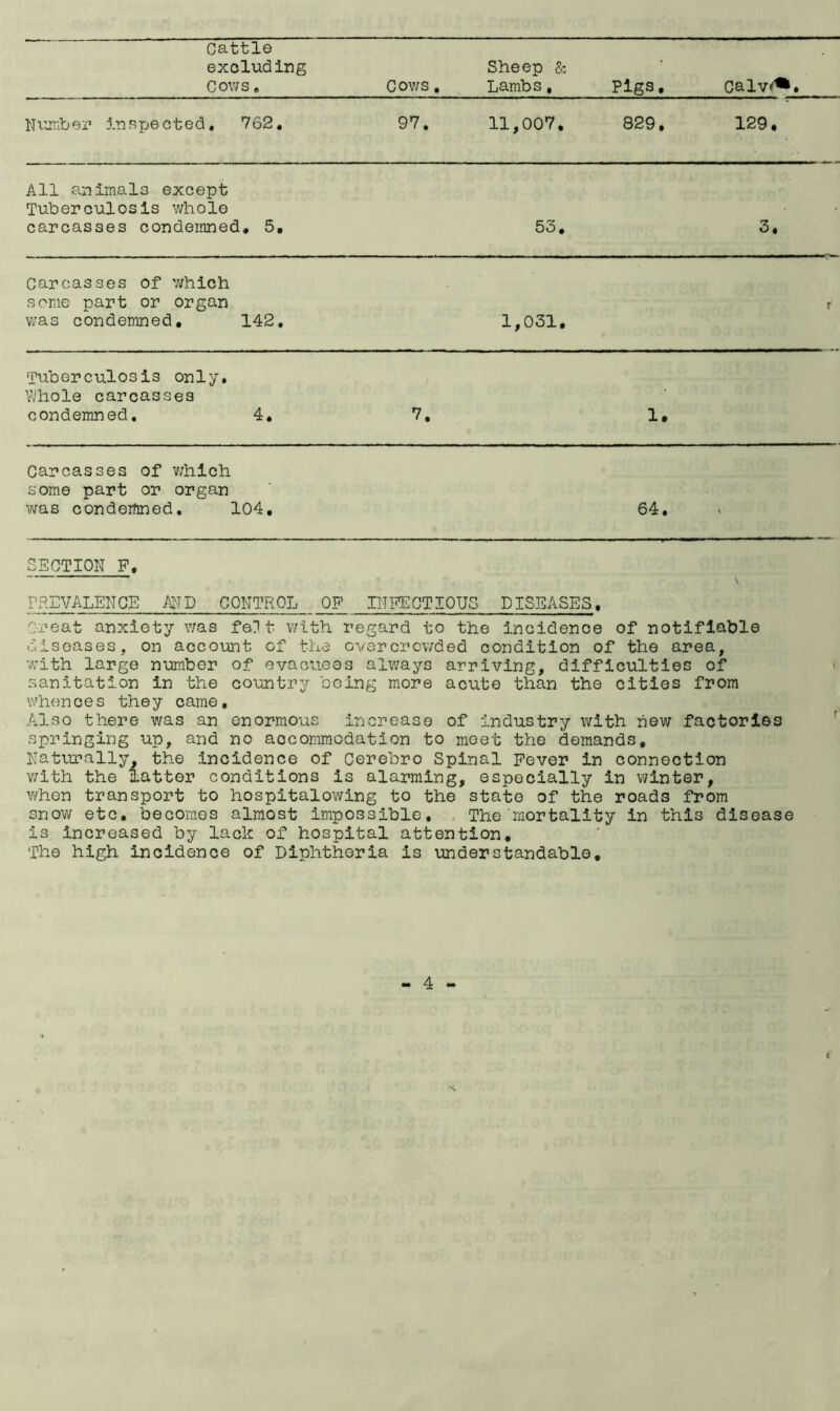 Cattle excluding Cows. Cows. Sheep & Lambs, Pigs. Calv^. Number in spe cted, 762. 97. 11,007. 829. 129. All animals except Tuberculosis whole carcasses condemned. 5. 53. 3. Carcasses of which some part or organ was condemned. 142. 1,031. r Tuberculosis only. Whole carcasses condemned. 4. 7. 1. Carcasses of which some part or organ was condemned. 104, 64. > SECTION F. \ PREVALENCE -AND CONTROL OF INFECTIOUS DISEASES. 9-reat anxiety was f e? t with, regard to the incidence of notifiable diseases, on account of the overcrowded condition of the area, with large number of evacuees always arriving, difficulties of sanitation in the country being more acute than the cities from whences they came. Also there was an enormous increase of industry with new factories springing up, and no accommodation to meet the demands. Naturally the incidence of Cerebro Spinal Fever in connection v/ith the latter conditions is alarming, especially in winter, when transport to hospitalowing to the state of the roads from snow etc. becomes almost impossible. The mortality in this disease is increased by lack of hospital attention. The high incidence of Diphtheria is understandable.