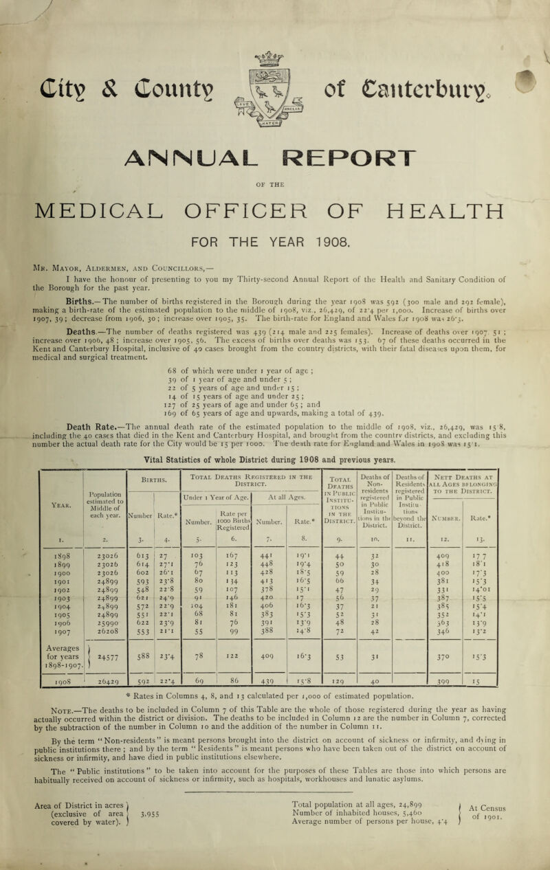 S. County of Canterbury. \ ANNUAL REPORT OF THE MEDICAL OFFICER OF HEALTH FOR THE YEAR 1908. Mk. Mayor, Aldermen, and Councillors,— I have the honour of presenting to you my Thirty-second Annual Report of tlic Healtli and Sanitary Condition of the Borough for the past year. Births.—The number of births registered in the Borough during the year iqo8 was sgz (300 male and zqz female), making a birth-rate of the estimated population to the middle of 1908, viz., 26,429, of 22’4 per 1,000. Increase of births over J907. .39) decrease from 1906, 30; increase over 1905, 35. The birth-rate for England and Wales for 1908 was zG';. Deaths.—The number of deaths registered was 439(214 male and 225 females). Increase of deaths over 1907. 51 ; increase over 1906, 48 ; increase over 1905, 56. The excess of births over deaths was 153. 67 of these deaths occurred in the Kent and Canterbury Hospital, inclusive of 40 cases brought from the country districts, with their fatal diseases upon them, for medical and surgical treatment. 68 of which were under i year of age ; 39 of I year of age and under 5 ; 22 of 5 years of age and under 15 ; 14 of 15 years of age and under 25 ; 127 of 25 years of age and under 65 ; and 169 of 65 years of age and upwards, making a total of 439. Death Rate.—The annual death rate of the estimated population to the middle of 1908. viz., 26,429, was 15'8, including the 40 cases that died in the Kent and Canterbury Hospital, and brouglit from the conntrv di.stricts, and excluding this number the actual death rate for the City would be 15 per 1000. The death rate for England and Wales in 1908 was 151. Vital Statistics of whole District during 1908 and previous years. Births. Total Deaths Registered District. IN THE Total Deaths Deaths of Non- residents registered in Pulilic Institu- tions in th( District. 10. Deaths of Residents registered in Public Institu- tions beyond the District. II. Nett Deaths at ALL Ages iinlonging TO THE District. Population IN Public Year. I. estimated to In.stitu- Middle of each ) car. 2. Number 3- Rate.* 4- Number. 5* Rate per 1000 Biiths Registered 6. Number. 7- Rate.* 8. TION.S IN THE District. 9- Number. 12. Rale.* '3- 1898 23026 613 27 J03 167 ++' 19-1 ++ 32 +09 '7 7 1899 23026 614 27-1 76 ■23 ++8 '9‘+ 50 30 418 18T 1900 23026 602 26' I 67 '13 428 18-5 59 28 4 00 '7'3 1901 24899 593 23-8 80 ' 3+ + '3 16-5 5t) 3 + 381 '5‘3 1902 24899 5+8 2Z'8 59 107 378 '5'' +7 29 33 ■ i4’oi 1903 24899 6z 1 24*9 9' 146 420 '7 56 37 387 '5'5 1904 2+899 572 2 2*9 j 04 181 406 '6-3 37 2 1 385 '5'+ 1905 24899 551 22*1 68 81 383 '5'3 52 3' 352 '+■' 1906 25990 6z2 23'9 81 76 39' '3'9 +8 28 363 13-9 1907 26208 553 21 -I 55 99 388 14-8 72 +2 3+6 '3-2 Averages for years 2+577 588 23'+ -J 00 122 +09 '6-3 S3 3' 370 'S'5 1898-1907. 1908 26429 592 22- + 69 0 00 +39 '5-8 129 +0 399 '5 * Rates in Columns 4, 8, and 13 calculated per j,ooo of estimated population. jvfoTE.—The deaths to be included in Column 7 of this Table are the whole of those registered during the year as having actually occurred within the district or division. The deaths to be includeii in Column 12 are the number in Column 7, corrected by the subtraction of the number in Column 10 and the addition of the number in Column i r. By the term “Non-residents” is meant persons brought into the district on account of sickness or infirmity, and dung in public institutions there ; and by the term “ Residents ” is meant persons who have been taken out of the district on account of sickness or infirmity, and have died in public institutions elsewhere. The “ Public institutions ” to be taken into account for the purposes of these Tables are those into which persons are habitually received on account of sickness or infirmity, such as hospitals, workhouses and lunatic asylums. Area of District in acres i Total population at all ages, 24,899 1 Census (exclusive of area 3,955 Number of inhabited houses, 5,460 > of looi covered by water). ) Average number of persons per house, 4‘4 ) ^ ‘