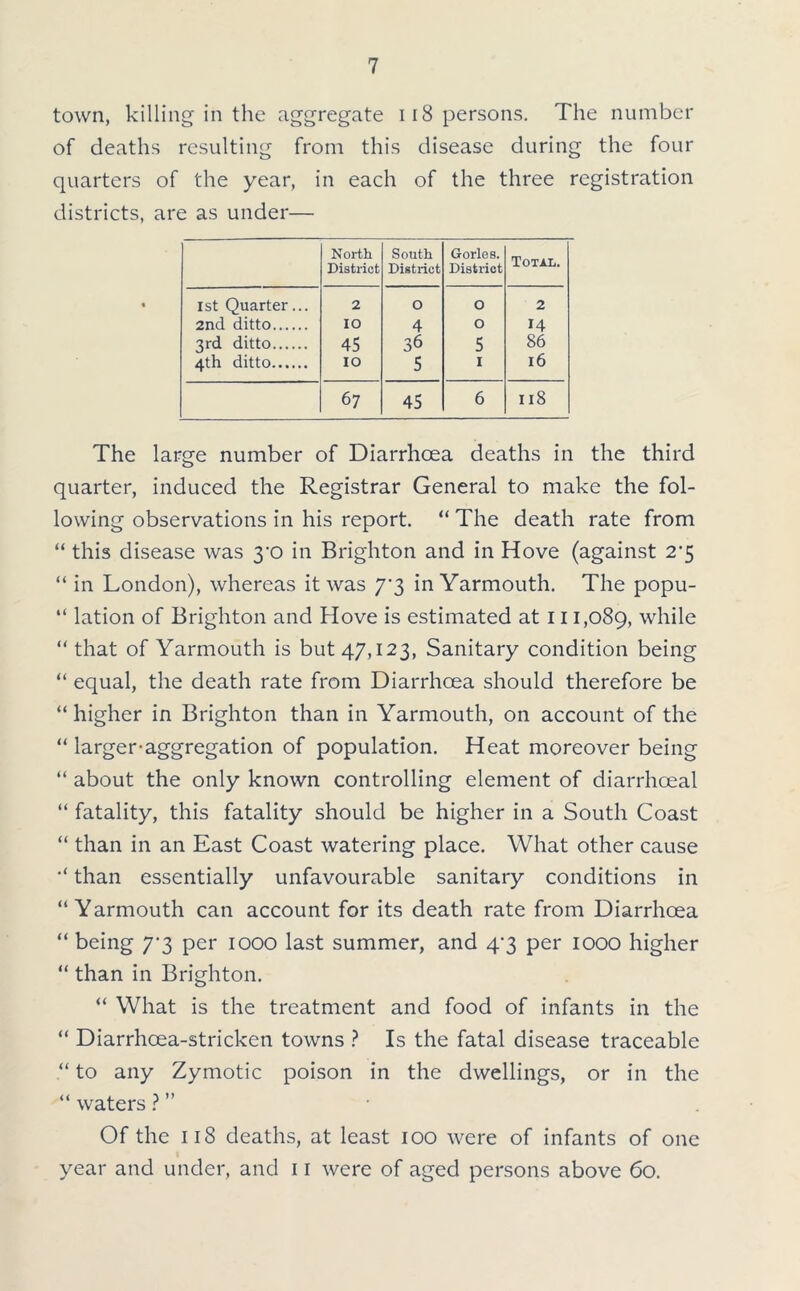 town, killing in the aggregate 118 persons. The number of deaths resulting from this disease during the four quarters of the year, in each of the three registration districts, are as under— North District South District Gorles. District Total. 1st Quarter... 2 O O 2 2nd ditto IO 4 O 14 3rd ditto 45 36 5 86 4th ditto IO 5 1 16 67 45 6 118 The large number of Diarrhoea deaths in the third quarter, induced the Registrar General to make the fol- lowing observations in his report. “ The death rate from “ this disease was 3'0 in Brighton and in Hove (against 2‘5 “ in London), whereas it was 7*3 in Yarmouth. The popu- “ lation of Brighton and Hove is estimated at 111,089, while “that of Yarmouth is but 47,123, Sanitary condition being “ equal, the death rate from Diarrhoea should therefore be “higher in Brighton than in Yarmouth, on account of the “ larger-aggregation of population. Heat moreover being “ about the only known controlling element of diarrhceal “ fatality, this fatality should be higher in a South Coast “ than in an East Coast watering place. What other cause “ than essentially unfavourable sanitary conditions in “Yarmouth can account for its death rate from Diarrhoea “ being 7^3 per 1000 last summer, and 4^3 per 1000 higher “ than in Brighton. “ What is the treatment and food of infants in the “ Diarrhoea-stricken towns ? Is the fatal disease traceable “ to any Zymotic poison in the dwellings, or in the “ waters ? ” Of the 118 deaths, at least 100 were of infants of one year and under, and 11 were of aged persons above 60.