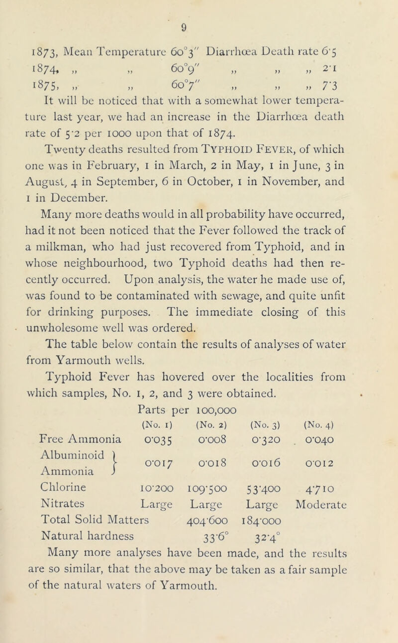 1873, Mean Temperature 60 3 Diarrhoea Death rate6'5 1874, „ „ 6o°9 „ „ „ 2-i 1875, „ „ 6o°f „ „ „ 7'3 It will be noticed that with a somewhat lower tempera- ture last year, we had an increase in the Diarrhoea death rate of 5 2 per 1000 upon that of 1874. Twenty deaths resulted from Typhoid Fever, of which one was in February, 1 in March, 2 in May, 1 in June, 3 in August, 4 in September, 6 in October, 1 in November, and 1 in December. Many more deaths would in all probability have occurred, had it not been noticed that the Fever followed the track of a milkman, who had just recovered from Typhoid, and in whose neighbourhood, two Typhoid deaths had then re- cently occurred. Upon analysis, the water he made use of, was found to be contaminated with sewage, and quite unfit for drinking purposes. The immediate closing of this unwholesome well was ordered. The table below contain the results of analyses of water from Yarmouth wells. Typhoid Fever has hovered over the localities from which samples, No. 1, 2, and 3 were obtained. Parts per 100,000 (No. 1) (No. 2) (No. 3) (No. 4) Free Ammonia 0-035 0-008 0-320 0-040 Albuminoid ) 0-017 o-o 18 o-oi6 0012 Ammonia J Chlorine I0'200 109-500 53-400 4710 Nitrates Large Large Large Moderate Total Solid Matters 404-600 184-000 Natural hardness 33-6° 32-4° Many more analyses have been made, and the results are so similar, that the above may be taken as a fair sample of the natural waters of Yarmouth.