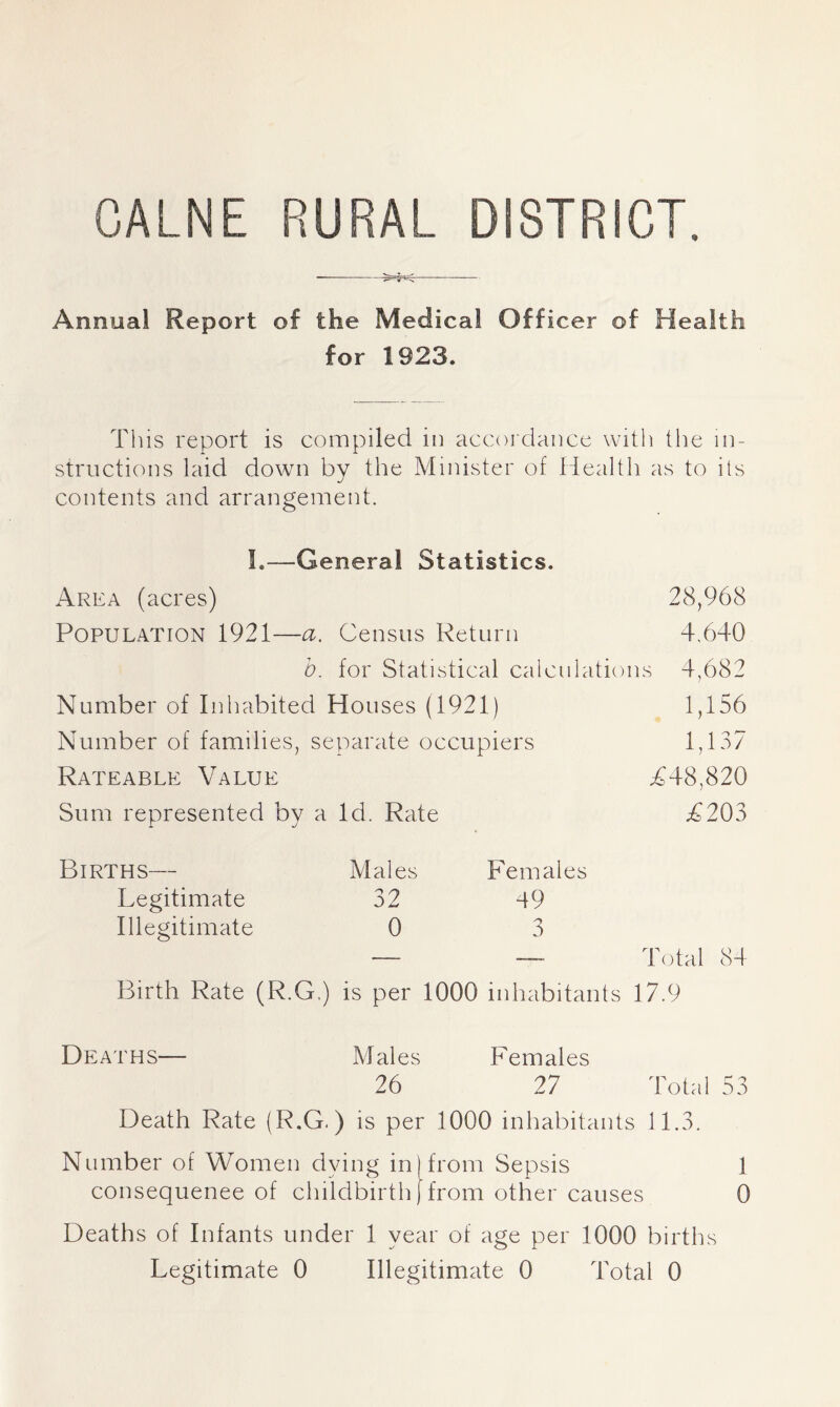 CALNE RURAL DISTRICT. Annual Report of the Medical Officer of Health for 1923. This report is compiled in accordance with the in- structions laid down by the Minister of Health as to its contents and arrangement. I.—General Statistics. Area (acres) 28,968 Population 1921—a. Census Return 4.640 b. for Statistical calculations 4,682 Number of Inhabited Houses (1921) 1,156 Number of families, separate occupiers 1,137 Rateable Value T48,820 Sum represented by a Id. Rate T203 Births— Males Females Legitimate 32 49 Illegitimate 0 3 — — Total 84 Birth Rate (R.G.) is per 1000 inhabitants 17.9 Deaths— Males Females 26 27 Total 53 Death Rate (R.G.) is per 1000 inhabitants 11.3. Number of Women dying in [from Sepsis 1 consequenee of childbirth) from other causes 0 Deaths of Infants under 1 year of age per 1000 births Legitimate 0 Illegitimate 0 Total 0