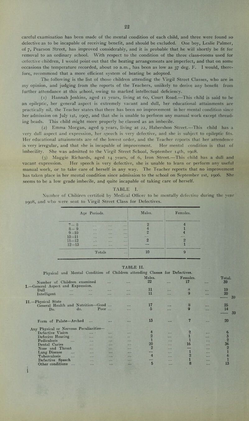 careful examination has been made of the mental condition of each child, and three were found so defective as to be incapable of receiving benefit, and should be excluded. One boy, Leslie Palmer, of 7, Pearson Street, has improved considerably, and it is probable that he will shortly be tit for removal to an ordinary school. With respect to the condition of the three class-rooms used for defective children, I would point out that the heating arrangements are imperfect^ and that on some occasions the temperature recorded, about lo a.m., has been as low as 37 deg. F. I would, there- fore, recommend that a more efficient system of heating be adopted. The following is the list of those children attending the Virgil Street Classes, who are in my opinion, and judging from the reports of the Teachers, unlikely to derive any benefit from further attendance at this school, owing to marked intellectual deficiency. (1) Hannah Jenkins, aged ii years, living at 60, Court Road.—This child is said to be an epileptic, her general aspect is extremely vacant and dull, her educational attainments are practically nil, the Teacher states that there has been no improvement in her mental condition since her admission on July ist, 1907, and that she is unable to perform any manual work except thread- ing beads. This child might more properly be classed as an imbecile. (2) Emma Morgan, aged 9 years, living at 22, Habershon Street.—This child has a very dull aspect and expression, her S|peech is very defective, and she is subject to epileptic fits. Her educational attainments are of the lowest order, and the Teacher reports that her attendence is very irregular, and that she ks incapable of improvement. Her mental condition is that of imbecility. She was admitted to the Virgil Street School, September 14th, 1908. (3) Maggie Richards, aged 14 years, of 6, Iron Street.—This child has a dull and vacant expression. Her speech is very defective, she is unable to learn or perform any useful manual work, or to take care of herself in any way. The Teacher reports that no improvement has taken place in her mental condition since admission to the school on September ist, 1906. .She seems to be a low grade imbecile, and quite incapable of taking care of herself. T.\BLE I. Number of Children certified by Medical Officer to be mentally defective during the year 190S, and who were sent to \’irgil Street Class for Defectives. Age Periods. Males. Females. 7-8 2 4 a- 9 4 1 9-10 2 •1 10-11 — -- 11—12 2 2 12—13 1 'J’otals 10 9 TABLE n. Pliysical and Mental Condition of Children attending Classes for Defectives. Males. Females. Number of Children examined 22 17 I.—General Aspect and Expression. Dull 11 H Intelligent 11 9 II.—Physical State Oeiieral Health and Nutrition—C*ood ... 17 8 Do. do. Poor ... 5 9 Form of Palate—Arched 13 7 Any Physical or Nervous Peculiarities— Defective Vision ... • 4 2 Defecive Hearing 2 1 Pediculosis 1 1 Dent.al Caries 20 16 Nose and Throat 2 — Lung Disease — 1 Tuberculosis 4 2 Defective Speech — 1 Other conditions ... 5 8 i Total. 39 19 20 39 25 14 39 20 6 3 2 36 2 1 6 1 13