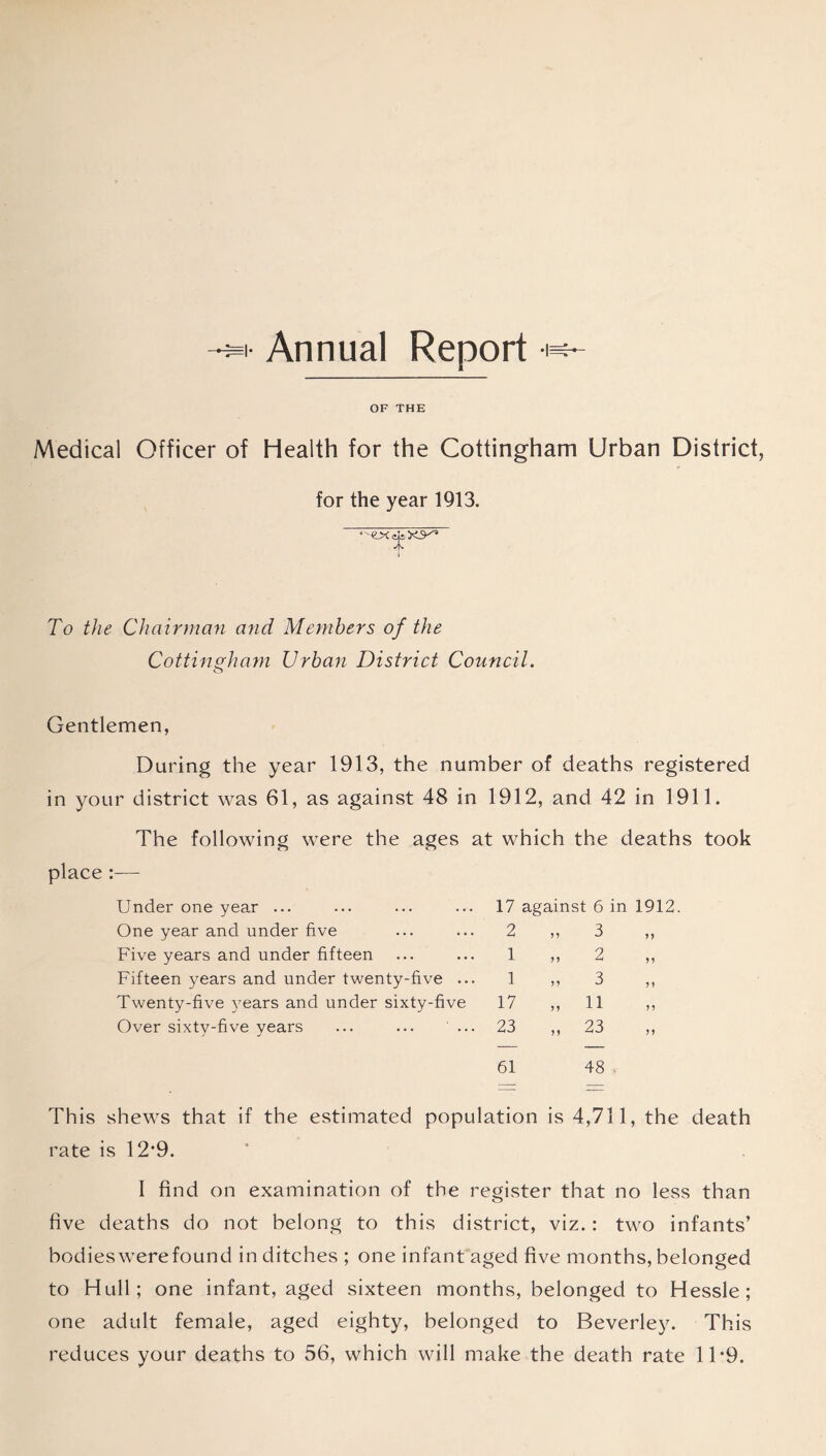 OF THE Medical Officer of Health for the Cottingham Urban District, for the year 1913. To the Chairman and Members of the Cottingham Urban District Council. Gentlemen, During the year 1913, the number of deaths registered in your district was 61, as against 48 in 1912, and 42 in 1911. The following were the ages at which the deaths took place — Under one year ... ... ... ... 17 against 6 in 1912. One year and under five ... ... 2 ,, 3 ,, Five years and under fifteen ... ... 1 ,, 2 ,, Fifteen years and under twenty-five ... 1 ,, 3 ,, Twenty-five years and under sixty-five 17 ,, 11 ,, Over sixty-five years ... ... ... 23 ,, 23 ,, 61 48 . This shews that if the estimated population is 4,711, the death rate is 12*9. I find on examination of the register that no less than five deaths do not belong to this district, viz.: two infants’ bodies were found in ditches ; one infant aged five months, belonged to Hull; one infant, aged sixteen months, belonged to Hessle; one adult female, aged eighty, belonged to Beverley. This reduces your deaths to 56, which will make the death rate 1T9.