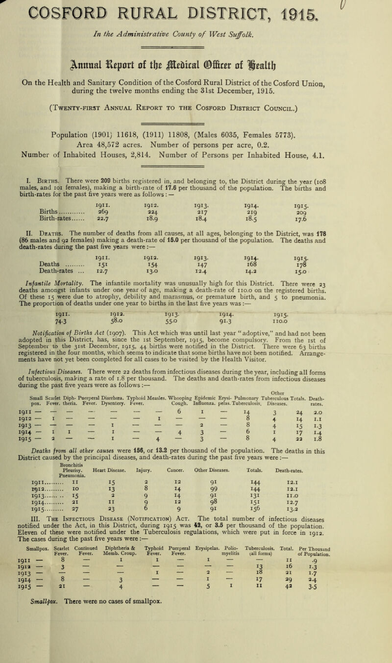 In the Administrative County of West Suffolk. Export of tht §Xthkai (B&m of Health On the Health and Sanitary Condition of the Cosford Rural District of the Cosford Union, during the twelve months ending the 31st December, 1915. (Twenty-first Annual Report to the Cosford District Council.) Population (1901) 11618, (1911) 11808, (Males 6035, Females 5773). Area 48,572 acres. Number of persons per acre, 0.2. Number of Inhabited Houses, 2,814. Number of Persons per Inhabited House, 4.1. I. Births. There were 209 births registered in, and belonging to, the District during the year (io8 males, and loi females), making a birth-rate of 17.6 per thousand of the population. The births and birth-rates for the past five years were as follows: — igii- 1912. 1913. 1914. 1915. Births 269 224 217 219 209 Birth-rates 22.7 18.9 18.4 18.5 17.6 II. Deaths. The number of deaths from all causes, at all ages, belonging to the District, was 178 (86 males and 92 females) making a death-rate of 15.0 per thousand of the population. The deaths and death-rates during the past five years were :— 1911. 1912. 1913. 1914. 1915. Deaths 151 154 147 168 178 Death-rates ... 12.7 13.0 12.4 14.2 15.0 Infantile Mortality. The infantile mortality was unusually high for this District. There were 23 deaths amongst infants under one year of age, making a death-rate of iio.o on the registered births. Of these 15 were due to atrophy, debility and marasmus, or premature birth, and 5 to pneumonia. The proportion of deaths under one year to births in the last five years was:— 1911. 1912. 1913. 1914. 1915. 74.3 58.0 55.0 91.3 iio.o Notification of Births Act (1907). This Act which was until last year “adoptive,” and had not been adopted in this District, has, since the ist September, 1915, become compulsory. From the ist of September to the 31st December, 1915, 44 births were notified in the District. There were 63 births registered in the four months, which seems to indicate that some births have not been notified. Arrange- ments have not yet been completed for all cases to be visited by the Health Visitor. Infectious Diseases. There were 22 deaths from infectious diseases during the year, including all forms of tuberculosis, making a rate of 1.8 per thousand. The deaths and death-rates from infectious diseases during the past five years were as follows :— Other Small Scarlet Diph- Puerperal Diarrhoea. Typhoid Measles. Whooping Epidemic Erysi- Pulmonary Tuberculous Totals. Death- pox. I9II — Fever. theria. Fever. Dysentery. Fever. Cough. Influenza, pelas. Tuberculosis. 6 I — 14 Diseases. 3 24 rates. 2.0 1912 — I — — — — I — 8 4 H 1.1 1913 — — — — I — — 2 — 8 4 15 1-3 1914 - I I — I — — 4 3 — 6 I 17 1.4 1915 — 2 — — I — 4 — 3 — 8 4 22 1.8 Deaths from all other causes were 156, or 13.2 per thousand of the population. The deaths in this District caused by the principal diseases, and death-rates during the past five years were:— Bronchitis Pleurisy. Heart Disease. Injury. Cancer. Other Diseases. Totals. Death-rates. Pneumonia. 1911 II 15 2 12 91 144 12.I 1912 10 13 8 14 99 144 12.1 1913...... ..15 2 9 14 91 131 II.O 1914 21 II 9 12 98 151 12.7 1915 27 23 6 9 91 156 13.2 III. The Infectious Disease (Notification) Act. The total number of infectious diseases notified under the Act, in this District, during 1915 was 42, or 3.5 per thousand of the population. Eleven of these were notified under the Tuberculosis regulations, which were put in force in 1912. The cases during the past five years were:— Smallpox. Scarlet Fever. Continued Fever. Diphtheria & Memb. Croup. Typhoid Fever. Puerperal Fever. Erysipelas. Polio- myelitis Tuberculosis, (all forms) Total. Per Thousand of Population. I9II — 8 — I I — I — — II •9 1912 — 3 — — — — — — 13 16 1-3 1913 — — — — I — 2 18 21 1-7 1914 — 8 — 3 — — I — 17 29 2.4 1915 — 21 — 4 — — 5 I II 43 3-5 Smallpox. There were no cases of smallpox.
