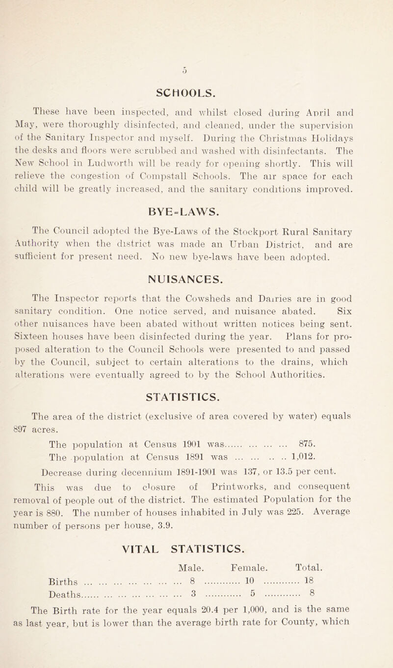 SCHOOLS. Tliese have been inspected, and v.diilst closed during April and May, were thoroughly disinfected, and cleaned, under the supervision of the Sanitary Inspector and myself. During the Cliristmas Holidays the desks and floors were scrubbed and waslied with disinfectants. The New School in Ludworth will he ready for opening shortly. This will relieve the congestion of Conipstall Schools. The air space for each child will he greatly increased, and the sanitary conditions improved. BYE = LAWS. The Council adopted the Bye-Laws of the Stockport Rural Sanitary Authority when the district was made an Urban District, and are sufficient for present need. No new bye-laws have been adopted. NUISANCES. The Inspector reports that the Cowsheds and Dairies are in good sanitary condition. One notice served, and nuisance abated. Six other nuisances have been abated without written notices being sent. Sixteen houses have been disinfected during the year. Plans for pro- posed alteration to the Council Schools were presented to and passed by the Council, subject to certain alterations to the drains, which alterations were eventually agreed to by the School Authorities. STATISTICS. The area of the district (exclusive of area covered by water) equals 897 acres. The population at Census 1901 was 875. The population at Census 1891 was 1,012. Decrease during decennium 1891-1901 was 137, or 13.5 per cent. This was due to cffisure of Printworks, and consequent removal of people out of the district. The estimated Population for the year is 880. The number of houses inhabited in July was 225. Average number of persons per house, 3.9. VITAL STATISTICS. Male. Female. Total. Births 8 10 18 Deaths 3 5 8 The Birth rate for the year equals 20.4 per 1,000, and is the same as last year, but is lower than the average birth rate for County, which