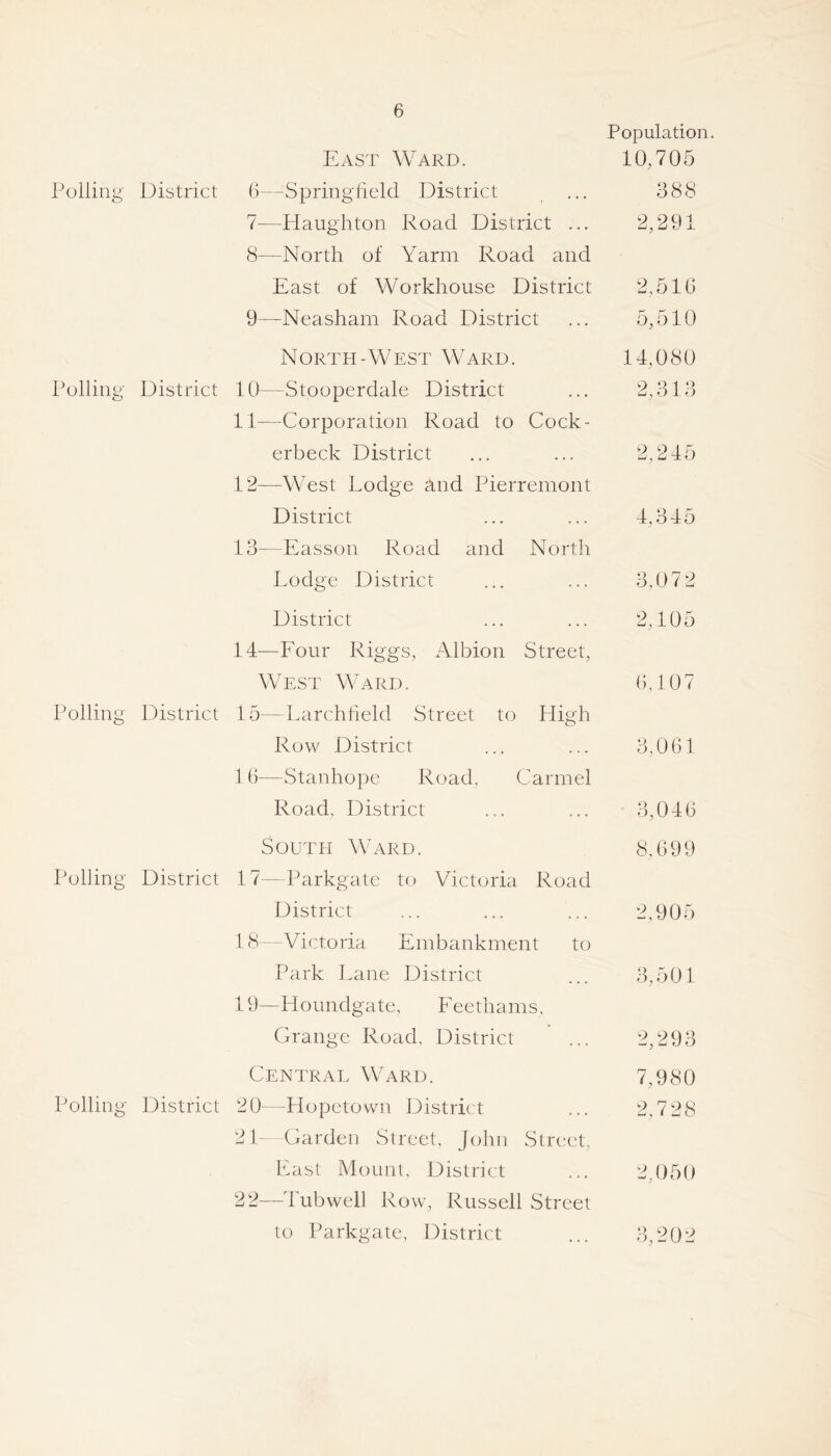 Poi^ulation. East Ward. 10,705 Polling District (,)--Springtield District ^ ... 388 7— Haughton Road District ... 2,291 8— North of Yarm Road and East of Workhouse District 2,516 9— Neasham Road District ... 5,510 North-West Ward. 14,080 Polling District 10—Stooperdale District ... 2,313 11— Corporation Road to Cock- erbeck District ... ... 2,245 12— West Lodge and Pierremont District ... ... 4,345 13— Easson Road and North Lodge District ... ... 3,072 District ... ... 2,105 14— Eour Riggs, Albion Street, West Ward. 6,107 Polling District 15—Larchheld Street to Lligh Row District ... ... 3,061 16-—Stanhope Road, Carmel Road, District ... ... 3,046 South Ward. 8,699 Polling District 17—Parkgate to Victoria Road District ... ... ... 2,905 18— Victoria Embankment to Park Lane District ... 3,501 19— Hoiindgate, Eeethams, Grange Road, District ... 2,293 Central Ward. 7,980 Polling District 20---Hopctown District ... 2,7 28 2D Garden Street, John Street, East Moiinl, District ... 24)50 22—Tub well Row, Russell Street to Parkgate, District ... 3,202