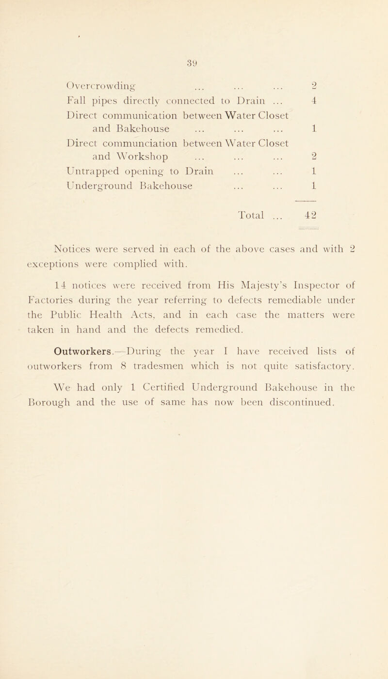 Overcrowding ... ... ... '2 Fall pipes directly connected to Drain ... 4 Direct communication between Water Closet and Bakehouse ... ... ... 1 Direct communciation between Water Closet and Workshop ... ... ... 2 Untrapped opening to Drain ... ... 1 Underground Bakehouse ... ... 1 Total ... 42 Notices were served in each of the above cases and with 2 exceptions were complied with. 14 notices were received from His Majesty’s Inspector of Factories during the year referring to defects remediable under the Public Health Acts, and in each case the matters were taken in hand an.d the defects remedied. Outworkers.—During the year I have received lists of (outworkers from 8 tradesmen which is not quite satisfactory. We had only 1 Certihed Underground Bakehouse in the Borough and the use of same has now been discontinued.