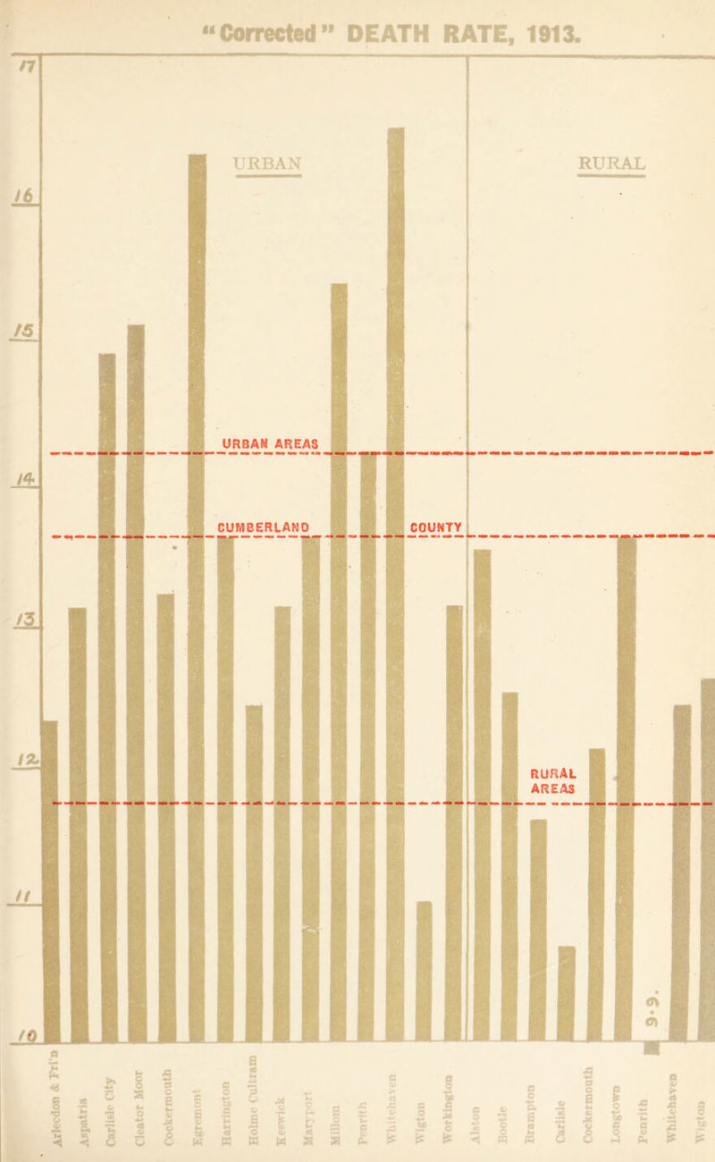 77 RURAL AREAS £ § 3 >» E. m ■ a 00 g ** .M & e K M 3S £ ► v A w m « fi RURAL