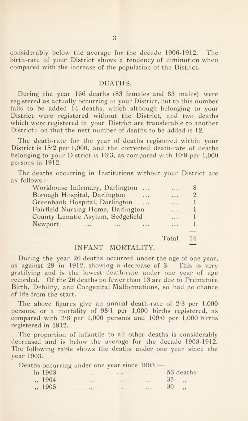 considerably below the average for the decade 1906-1912. The birth-rate of your District shows a tendency of diminution when compared with the increase of the population of the District. DEATHS. During the year 166 deaths (83 females and 83 males) were registered as actually occurring in your District, but to this number falls to be added 14 deaths, which although belonging to your District were registered without the District, and two deaths which were registered in your District are transferable to another District: on that the nett number of deaths to be added is 12. The death-rate for the year of deaths registered within your District is 15*2 per 1,000, and the corrected death-rate of deaths belonging to your District is 16*3, as compared with 10*8 per 1,000 persons in 1912. The deaths occurring in Institutions without your District are as follows Workhouse Infirmary, Darlington ... ... 8 Borough Hospital, Darlington ... ... 2 Greenbank Hospital, Darlington ... ... 1 Fairfield Nursing Home, Darlington ... 1 County Lunatic Asylum, Sedgefield ... 1 Newport ... ... ... ... 1 Total 14 INFANT MORTALITY. During the year 26 deaths occurred under the age of one year, as against 29 in 1912, showing a decrease of 3. This is very gratifying and is the lowest death-rate under one year of age recorded. Of the 26 deaths no fewer than 13 are due to Premature Birth, Debility, and Congenital Malformations, so had no chance of life from the start. The above figures give an annual death-rate of 2*3 per 1,000 persons, or a mortality of 98*1 per 1,000 births registered, as compared with 2-6 per 1,000 persons and 109*0 per 1,000 births registered in 1912. The proportion of infantile to all other deaths is considerably decreased and is below the average for the decade 1903-1912. The following table shows the deaths under one year since the year 1903. Deaths occurring under one year since 1903 :— In 1903 ... ... ... 53 deaths „ 1904 ... ... ... 35 „ ,, 1905 ... ... 30 „