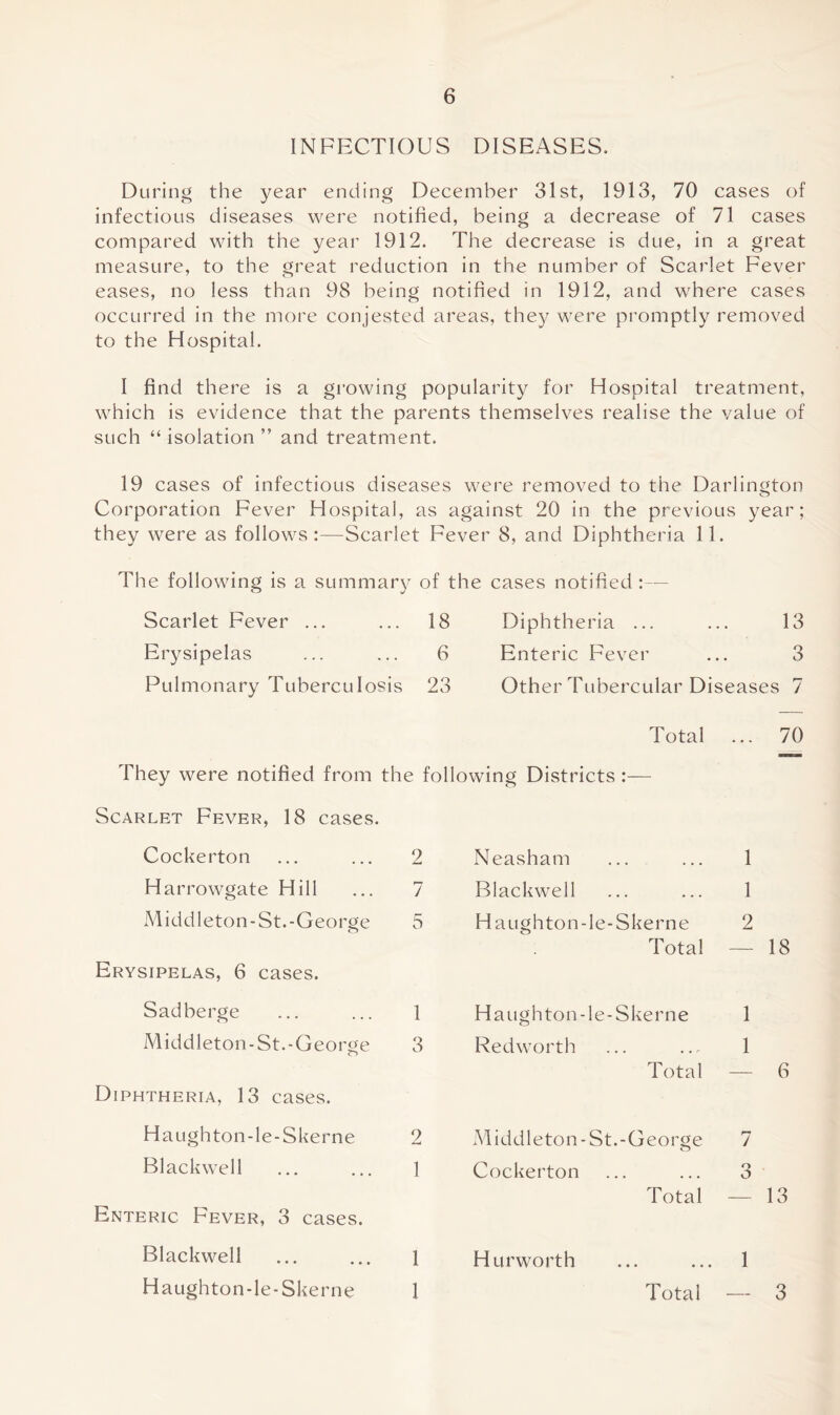 INFECTIOUS DISEASES. During the year ending December 31st, 1913, 70 cases of infectious diseases were notified, being a decrease of 71 cases compared with the year 1912. The decrease is due, in a great measure, to the great reduction in the number of Scarlet Fever eases, no less than 98 being notified in 1912, and where cases occurred in the more conjested areas, they were promptly removed to the Hospital. I find there is a growing popularity for Hospital treatment, which is evidence that the parents themselves realise the value of such “ isolation ” and treatment. 19 cases of infectious diseases were removed to the Darlington Corporation Fever Hospital, as against 20 in the previous year; they were as follows:—Scarlet Fever 8, and Diphtheria 11. The following is a summary of the cases notified :— Scarlet Fever ... 18 Diphtheria ... 13 Erysipelas 6 Enteric Fever o O Pulmonary Tuberculosis 23 Other Tubercular Diseases 7 Total ... 70 They were notified from the following Districts :— Scarlet Fever, 18 cases. Cockerton ... ... 2 Harrowgate Hill ... 7 Middleton-St.-George 5 Erysipelas, 6 cases. Sadberge ... ... 1 Middleton-St.-George 3 Diphtheria, 13 cases. Haughton-le-Skerne 2 Blackwell ... ... 1 Enteric Fever, 3 cases. Blackwell ... ... 1 Haughton-le-Skerne 1 Neasham ... ... 1 Blackwell ... ... 1 Haughton-le-Skerne 2 Total — 18 Haughton-le-Skerne 1 Redworth ... ... 1 Total — 6 Middleton-St.-George 7 Cockerton ... ... 3 Total — 13 Hurworth ... ... 1 Total —- 3