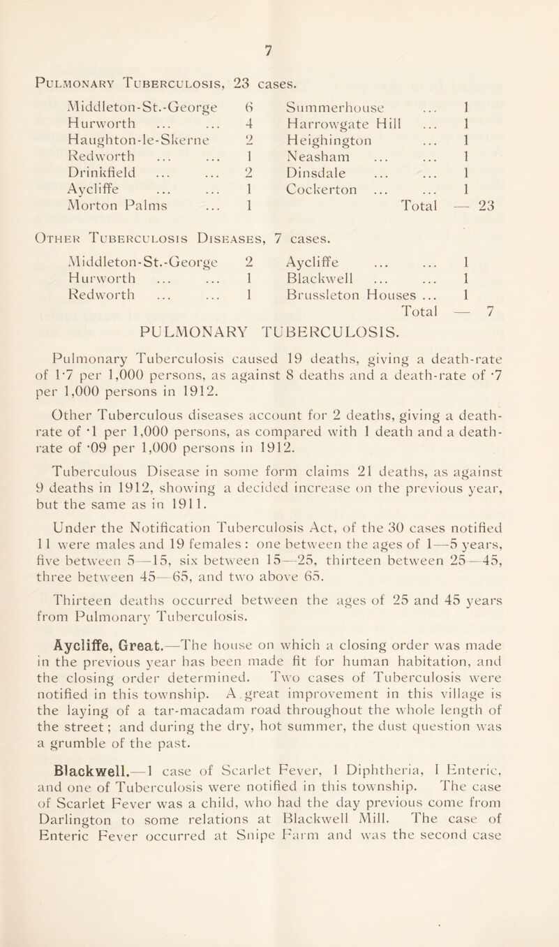 Pulmonary Tuberculosis, 23 cases. M iddleton - S t. - Geo rge 6 Summerhouse 1 Hurworth 4 Harrowgate Hill 1 Haughton-le-Skerne 2 Heighington 1 Redworth 1 Neasham 1 Drinkfield 2 Dinsdale 1 Aycliffe 1 Cockerton 1 Morton Palms 1 Total —- Other Tuberculosis Diseases, 7 cases. Middleton-St.-George 2 Aycliffe 1 Hurworth 1 Blackwell 1 Redworth 1 Brussleton Houses ... 1 Total — PULMONARY TUBERCULOSIS. Pulmonary Tuberculosis caused 19 deaths, giving a death-rate of L7 per 1,000 persons, as against 8 deaths and a death-rate of '1 per 1,000 persons in 1912. Other Tuberculous diseases account for 2 deaths, giving a death- rate of '1 per 1,000 persons, as compared with 1 death and a death- rate of ‘09 per 1,000 persons in 1912. Tuberculous Disease in some form claims 21 deaths, as against 9 deaths in 1912, showing a decided increase on the previous year, but the same as in 1911. Under the Notification Tuberculosis Act, of the 30 cases notified 11 were males and 19 females : one between the ages of 1—5 years, five between 5—15, six between 15—25, thirteen between 25—45, three between 45—65, and two above 65. Thirteen deaths occurred between the ages of 25 and 45 years from Pulmonary Tuberculosis. Aycliffe, Great.—The house on which a closing order was made in the previous year has been made fit for human habitation, and the closing order determined. Two cases of Tuberculosis were notified in this township. A great improvement in this village is the laying of a tar-macadam road throughout the whole length of the street; and during the dry, hot summer, the dust question was a grumble of the past. Blackwell.— 1 case of Scarlet Fever, 1 Diphtheria, I Enteric, and one of Tuberculosis were notified in this township. The case of Scarlet Fever was a child, who had the day previous come from Darlington to some relations at Blackwell Mill. The case of Enteric Fever occurred at Snipe Farm and was the second case