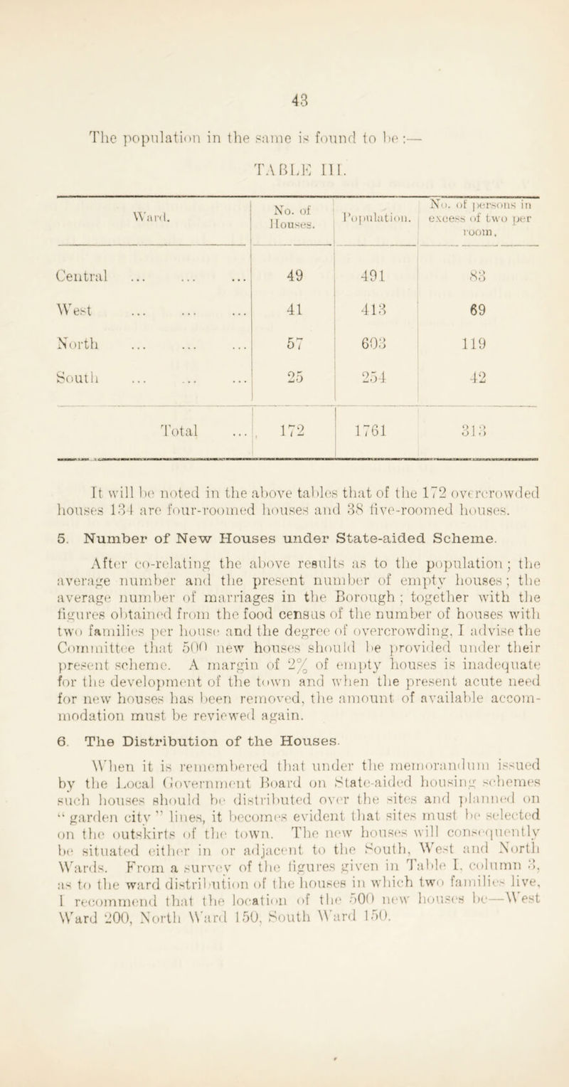 The population in tlie same is found to he:— TABLK 111. Ward. No. of 1 louses. Population. No. of persons in excess of two per room. Central 49 491 83 West 41 413 69 North 57 603 119 South 25 254 42 Total , 172 1761 313 It will be noted in the above tables that of the 172 overcrowded houses 134 are four-roomed houses and 38 five-roomed houses. 5. Number of New Houses under State-aided Scheme. After co-relating the above results as to the population; the average number and the present number of empty houses; the average number of marriages in the Borough ; together with the figures obtained from the food census of the number of houses with two families per house and the degree of overcrowding, I advise the Committee that 500 new houses should he provided under their present scheme. A margin of 2% of empty houses is inadequate for the development of the town and when the present acute need for new houses has been removed, the amount of available accom- modation must be reviewed again. 6. The Distribution of the Houses. When it is remembered that under the memorandum issued by the Local (iovernment Board on .State-aided housing schemes such houses should be distributed over the sites and planned on garden city  lines, it becomes evident that sites must he selected on the outskirts of the town. The new houses will consequently be situated either in or adjacent to the South, West and North Wards. From a survey of the figures given in Table I, column 3, as to the ward distribution of the houses in which two families live, 1 recommend that the location of the 500 new houses be—W est Ward 200, North Ward 150, South Ward lot).