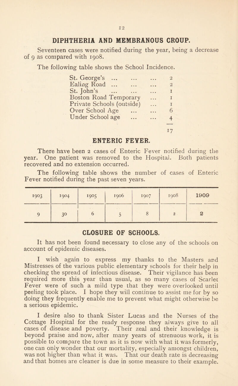 DIPHTHERIA AND MEMBRANOUS CROUP. Seventeen cases were notified during the year, being a decrease of 9 as compared with 1908. The following table shows the School Incidence. St. George’s ... Ealing Road ... St. John’s Boston Road Temporary Private Schools (outside) Over School Age Under School age 2 2 1 1 1 6 4 17 ENTERIC FEYER. There have been 2 cases of Enteric Fever notified during the year. One patient was removed to the Hospital. Both patients recovered and no extension occurred. The following table shows the number of cases of Enteric Fever notified during the past seven years. 1903 1904 1905 1906 1907 1908 1909 9 30 6 5 8 2 2 CLOSURE OF SCHOOLS. It has not been found necessary to close any of the schools on account of epidemic diseases. I wish again to express my thanks to the Masters and Mistresses of the various public elementary schools for their help in checking the spread of infectious disease. Their vigilance has been required more this year than usual, as so many cases of Scarlet Fever were of such a mild type that they were overlooked until peeling took place. I hope they will continue to assist me for by so doing they frequently enable me to prevent what might otherwise be a serious epidemic. I desire also to thank Sister Lucas and the Nurses of the Cottage Hospital for the ready response they always give to all cases of disease and poverty. Their zeal and their knowledge is beyond praise and now, after many years of strenuous work, it is possible to compare the town as it is now with what it was formerly, one can only wonder that our mortality, especially amongst children, was not higher than what it was. That our death rate is decreasing and that homes are cleaner is due in some measure to their example.