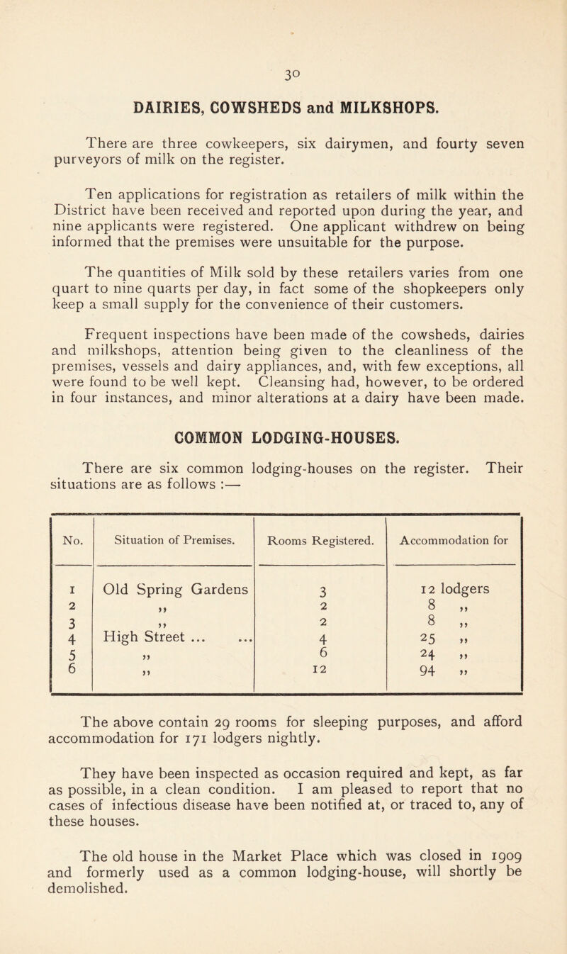 DAIRIES, COWSHEDS and MILKSHOPS. There are three cowkeepers, six dairymen, and fourty seven purveyors of milk on the register. Ten applications for registration as retailers of milk within the District have been received and reported upon during the year, and nine applicants were registered. One applicant withdrew on being informed that the premises were unsuitable for the purpose. The quantities of Milk sold by these retailers varies from one quart to nine quarts per day, in fact some of the shopkeepers only keep a small supply for the convenience of their customers. Frequent inspections have been made of the cowsheds, dairies and milkshops, attention being given to the cleanliness of the premises, vessels and dairy appliances, and, with few exceptions, all were found to be well kept. Cleansing had, however, to be ordered in four instances, and minor alterations at a dairy have been made. COMMON LODGING-HOUSES. There are six common lodging-houses on the register. Their situations are as follows :— No. Situation of Premises. Rooms Registered. Accommodation for I Old Spring Gardens 3 12 lodgers 2 2 8 „ 3 >> 2 8 ,, 4 High Street ... 4 25 5 )) 6 24 »» 6 >» 12 94 » The above contain 29 rooms for sleeping purposes, and afford accommodation for 171 lodgers nightly. They have been inspected as occasion required and kept, as far as possible, in a clean condition. I am pleased to report that no cases of infectious disease have been notified at, or traced to, any of these houses. The old house in the Market Place which was closed in 1909 and formerly used as a common lodging-house, will shortly be demolished.