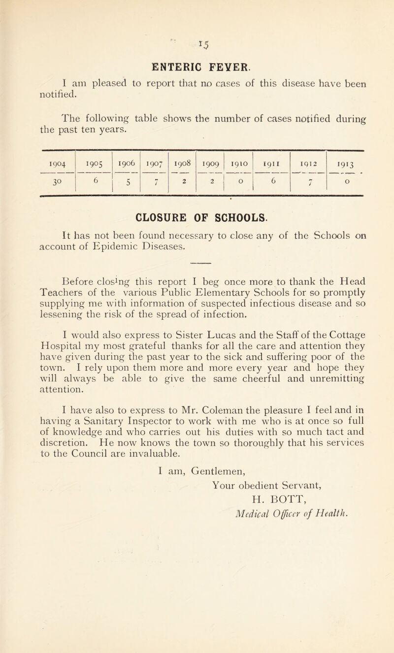 ENTERIC FEVER. I am pleased to report that no cases of this disease have been notified. The following table shows the number of cases notified during the past ten years. 1904 1905 1906 1907 1908 1909 1910 1911 1912 i9!3 30 6 5 7 2 2 0 6 7 0 CLOSURE OF SCHOOLS. It has not been found necessary to close any of the Schools on account of Epidemic Diseases. Before closing this report I beg once more to thank the Head Teachers of the various Public Elementary Schools for so promptly supplying me with information of suspected infectious disease and so lessening the risk of the spread of infection. I would also express to Sister Lucas and the Staff of the Cottage Hospital my most grateful thanks for all the care and attention they have given during the past year to the sick and suffering poor of the town. I rely upon them more and more every year and hope they will always be able to give the same cheerful and unremitting attention. I have also to express to Mr. Coleman the pleasure I feel and in having a Sanitary Inspector to work with me who is at once so full of knowledge and who carries out his duties with so much tact and discretion. He now knows the town so thoroughly that his services to the Council are invaluable. I am, Gentlemen, Your obedient Servant, PI. BOTT, Medical Officer of Health.