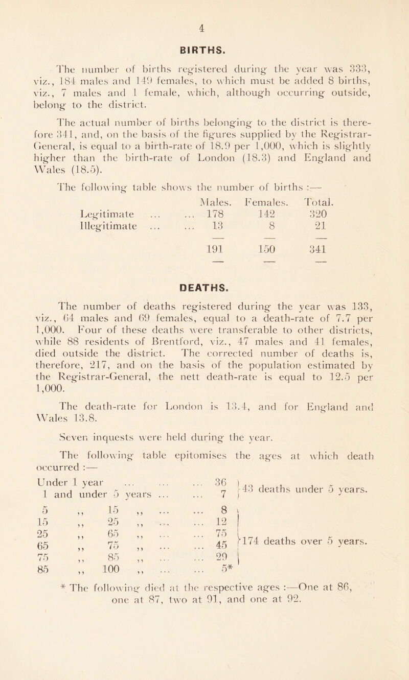BIRTHS. 4'he number of births reg-istered during- the year was d33, viz., 184 males and 148 females, to which must be added 8 births, viz., 7 males and 1 female, which, althoug-h occurring outside, belong to the district. The actual number of births belonging to the district is there¬ fore 341, and, on the basis of the figures supplied by the Registrar- (ieneral, is equal to a birth-rate of 18.9 per 1,000, which is slightly higher than the birth-rate of London (18.3) and England and Wales (18.5). 'I'he following table shows the number of births :— Males. Females. Total. Legitimate ... 178 142 320 Illegitimate ... 13 8 21 191 150 341 DEATHS. The number of deaths registered during the year was 133, viz., 04 males and 09 females, equal to a death-rate of 7.7 per 1,000. Four of these deaths were transferable to other districts. ^\hile 88 residents of Brentford, viz., 47 males and 41 females, died outside the district. The corrected number of deaths is, therefore, 917, and on the basis of the population estimated by the Registrar-General, the nett death-rate is equal to 12.5 per 1,000. The death-rate for London is 13.4, and for Eiigland and Wales 13.8. Seven inquests were held during the year. The following table epitomises the ages at which death occurred :— Un der 1 year ... ... ... 36 1 and under 5 years ... 7 5 ,, ... ... 8 15 „ 25 ,, ... ... 12 25 65 ,, ... ... 75 65 ,, 75 ,, ... 45 75 85 11 • • • ... 29 85 „ 100 11 ■ • • ... 5* deaths under 5 years. j ^174 deaths over 5 years. * The following died at the respective ages :—One at 86, one at 87, two at 91, and one at 92.