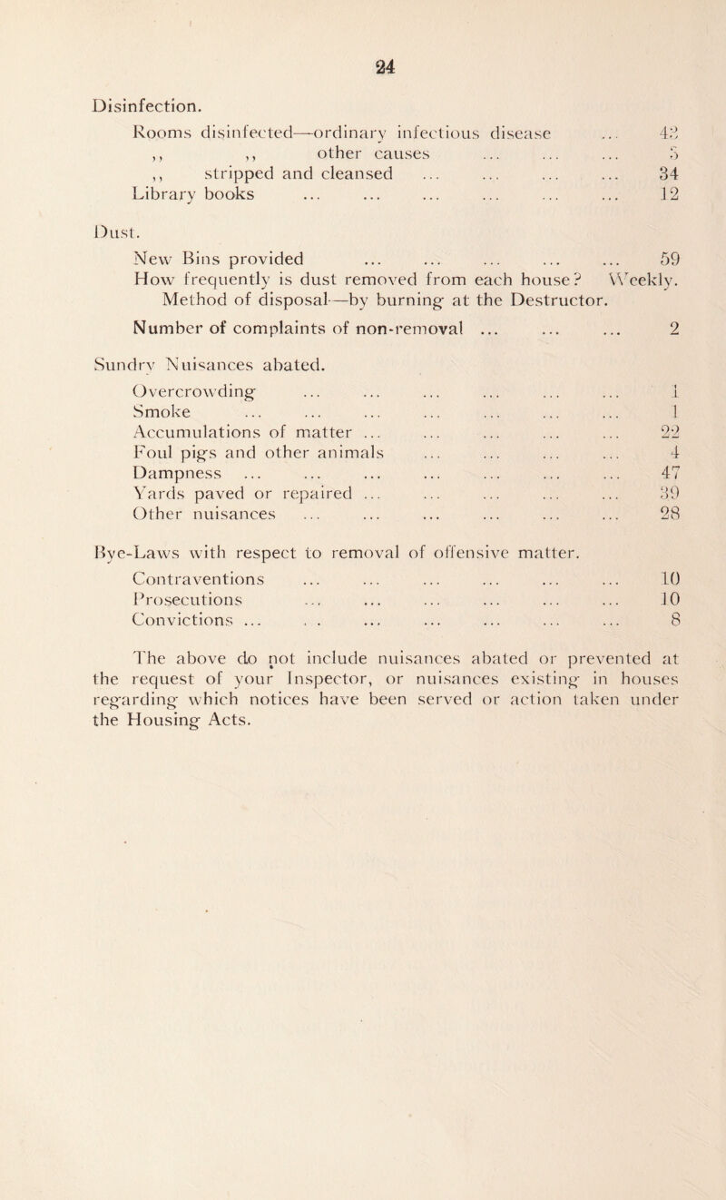 Disinfection. Rooms disinfected—^ordinary infectious disease ... 4:^ ,, ,, other causes ... ... ... o ,, stripped and cleansed ... ... ... ... 34 Library books ... ... ... ... ... ... 12 Du.st. New Bins provided ... ... ... ... ... 59 How frequently is dust removed from each house? W'cekly. Method of disposal—by burning- at the Destructor. Number of complaints of non*removal ... ... ... 2 Sundrv Nui‘^ances abated. Overcrowding ... ... ... ... ... ... 1 Smoke ... ... ... ... ... ... ... 1 Accumulations of miatter ... ... ... ... ... 22 Foul pigs and other animals ... ... ... ... 4 Dampness ... ... ... ... ... ... ... 47 Yards paved or repaired ... ... ... ... ... 39 Other nuisances ... ... ... ... ... ... 28 Bye-Laws with respect to removal of offensive matter. Contraventions ... ... ... ... ... ... 10 Prosecutions ... ... ... ... ... ... 10 Convictions ... . . ... ... ... ... ... 8 I'he above do not include nuisances abated or prevented at the request of your Inspector, or nuisances existing in houses regarding which notices have been served or action taken under the Housing Acts.