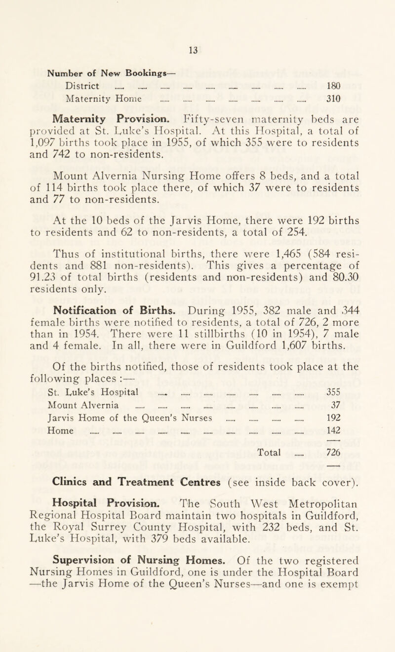 Number of New Bookings— District - 180 Maternity Home 310 Maternity Provision. Fifty-seven maternity beds are provided at St. Luke’s Hospital. At this Hospital, a total of 1,097 births took place in 1955, of which 355 were to residents and 742 to non-residents. Mount Alvernia Nursing Home offers 8 beds, and a total of 114 births took place there, of which 37 wrere to residents and 77 to non-residents. At the 10 beds of the Jarvis Home, there were 192 births to residents and 62 to non-residents, a total of 254. Thus of institutional births, there were 1,465 (584 resi- dents and 881 non-residents). This gives a percentage of 91.23 of total births (residents and non-residents) and 80.30 residents only. Notification Gf Births. During 1955, 382 male and 344 female births were notified to residents, a total of 726, 2 more than in 1954. There were 11 stillbirths (10 in 1954), 7 male and 4 female. In all, there were in Guildford 1,607 births. Of the births notified, those of residents took place at the following places :— St. Luke’s Hospital ..... 355 Mount Alvernia 37 Jarvis Home of the Queen’s Nurses 192 Home 142 Total 726 Clinics and Treatment Centres (see inside back cover). Hospital Provision. The South West Metropolitan Regional Hospital Board maintain two hospitals in Guildford, the Royal Surrey County Hospital, with 232 beds, and St. Luke’s Hospital, with 379 beds available. Supervision of Nursing Homes. Of the two registered Nursing Homes in Guildford, one is under the Hospital Board —the Jarvis Home of the Queen’s Nurses—and one is exempt